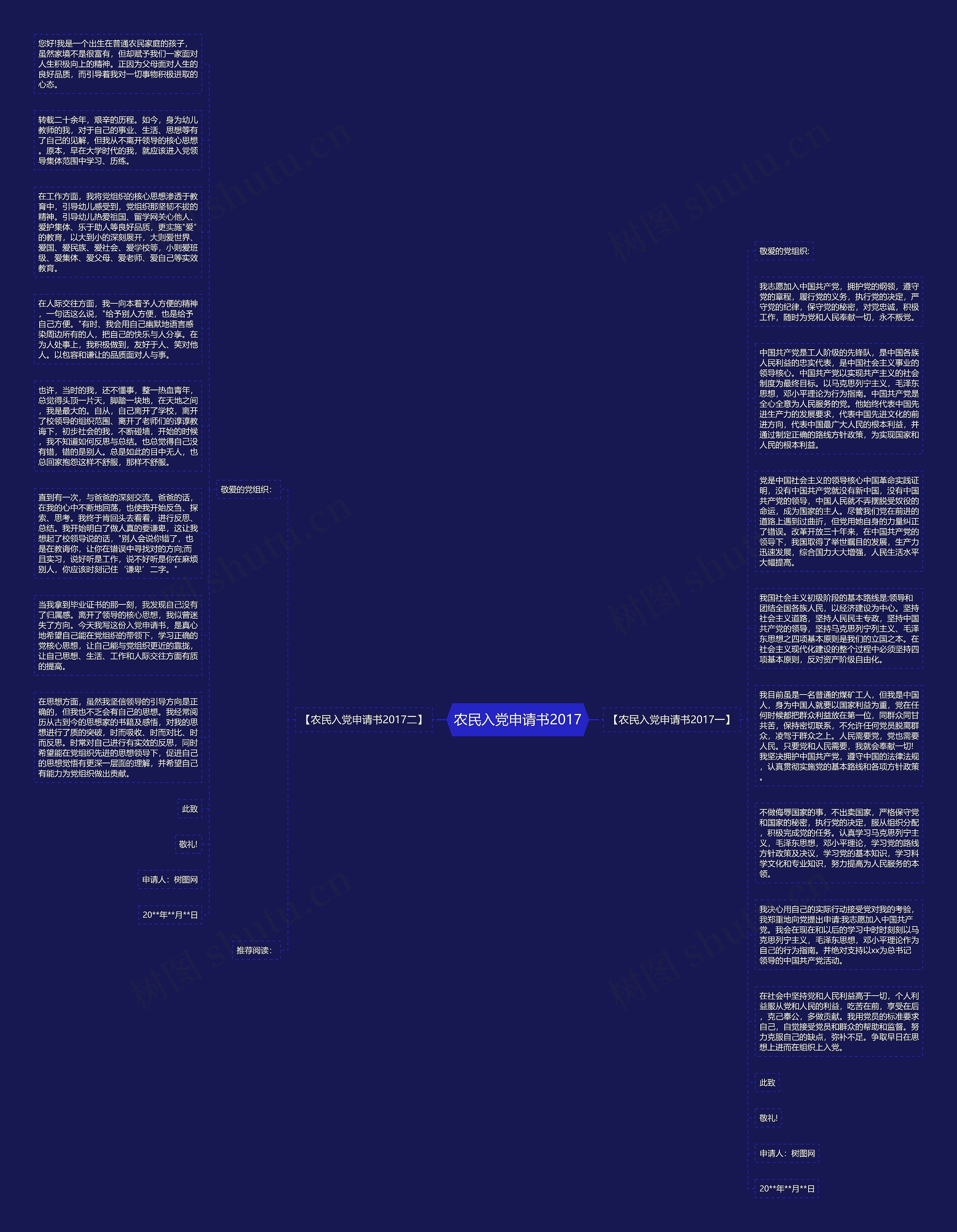 农民入党申请书2017思维导图