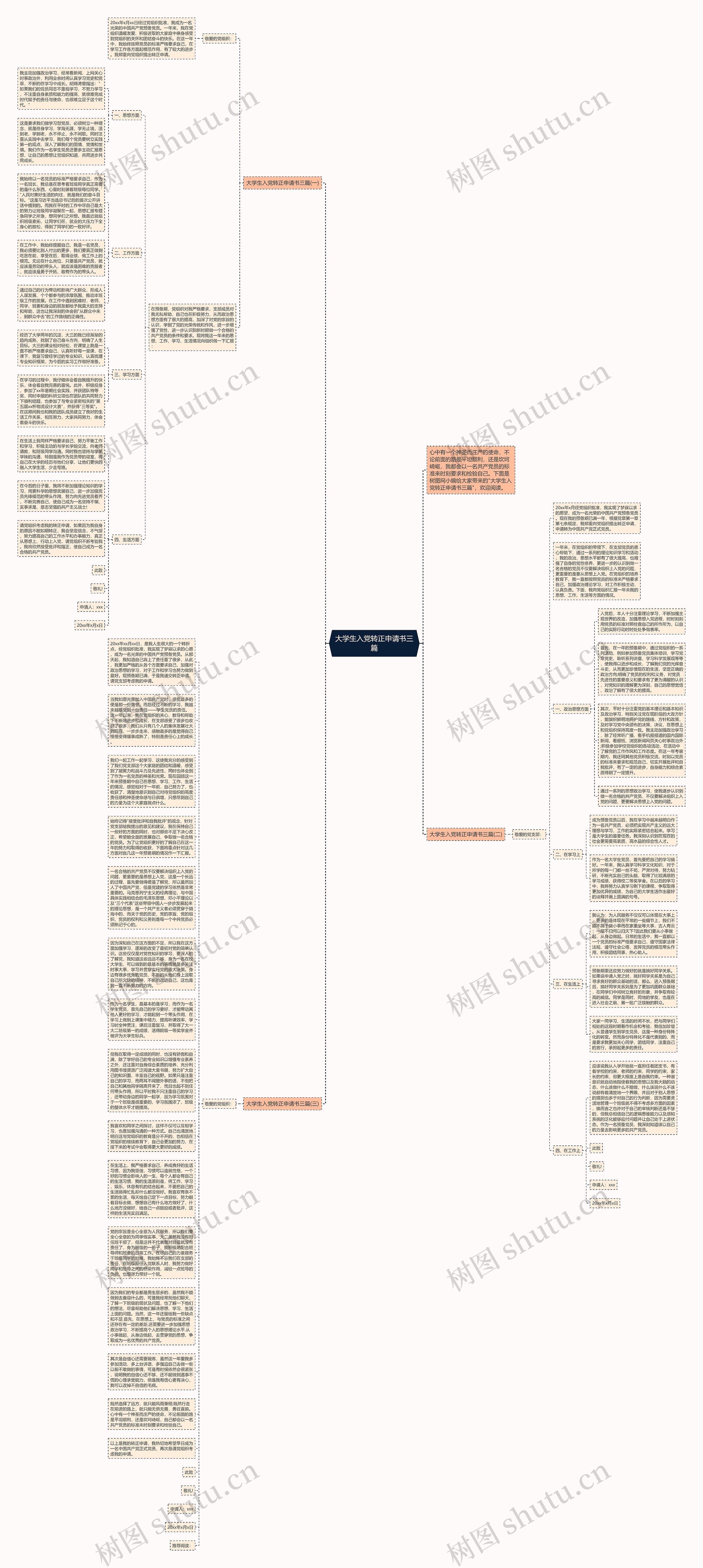 大学生入党转正申请书三篇思维导图