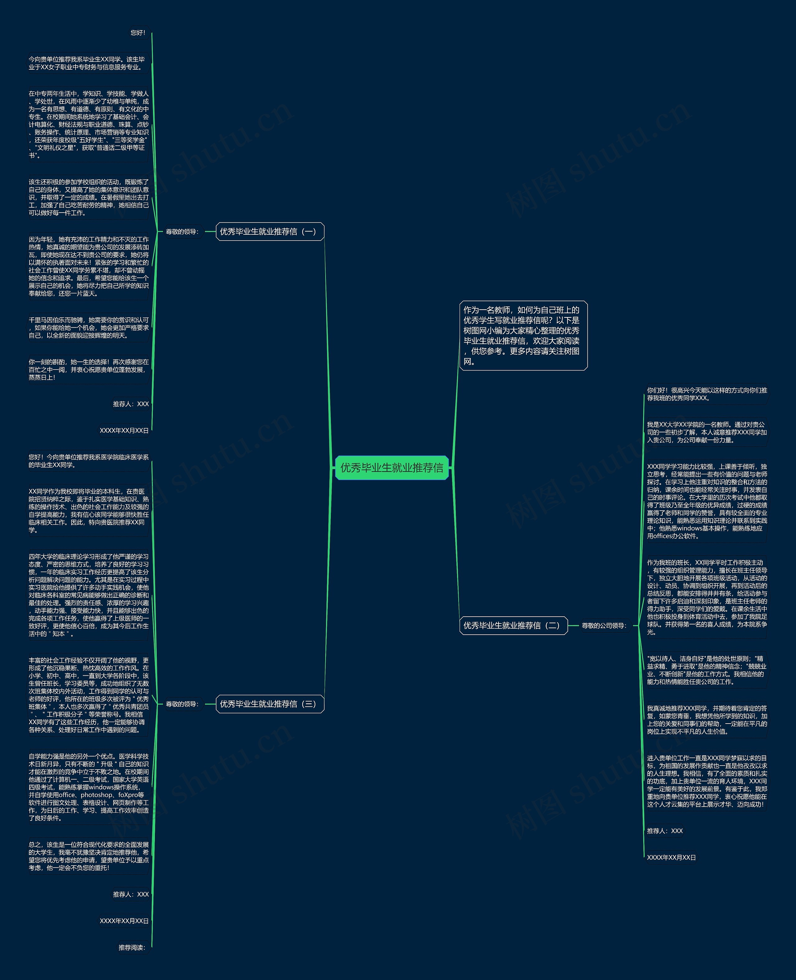 优秀毕业生就业推荐信思维导图