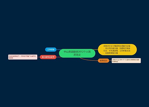 中山英语翻译2012个人简历范文