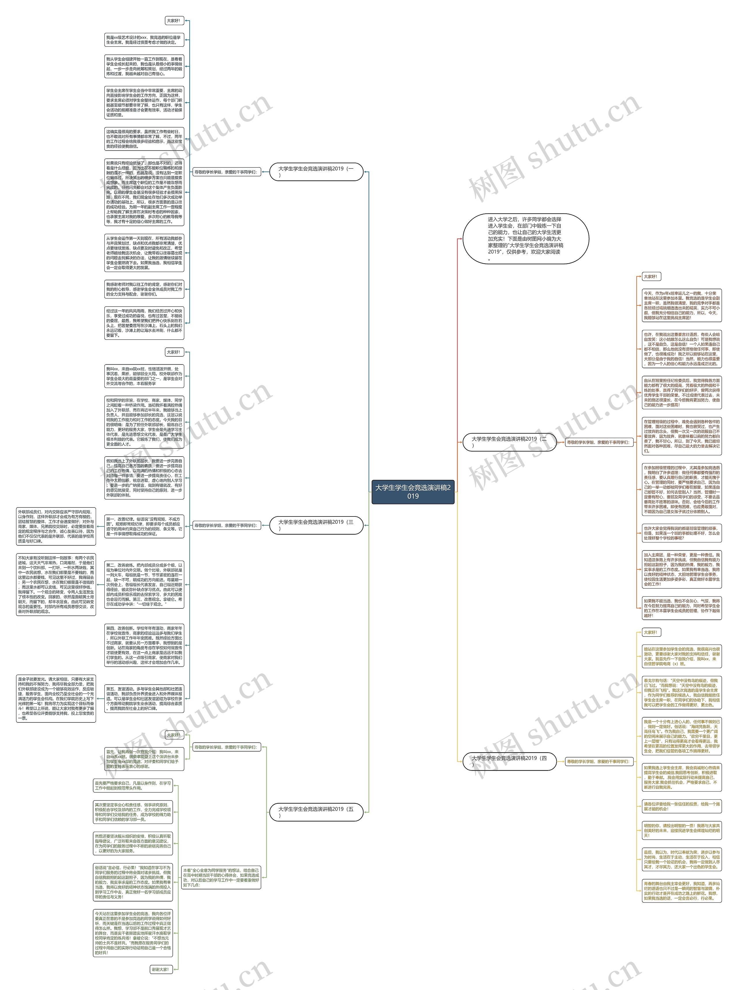 大学生学生会竞选演讲稿2019思维导图