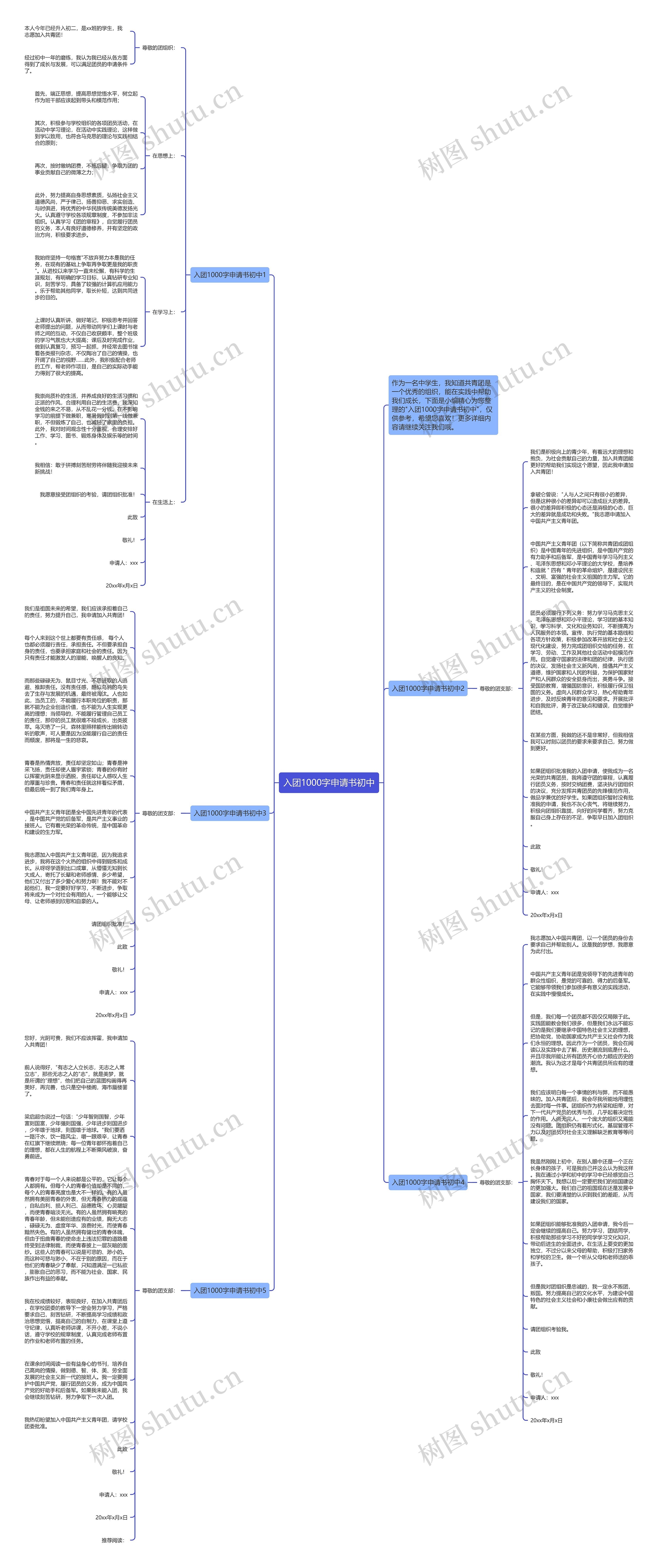 入团1000字申请书初中思维导图