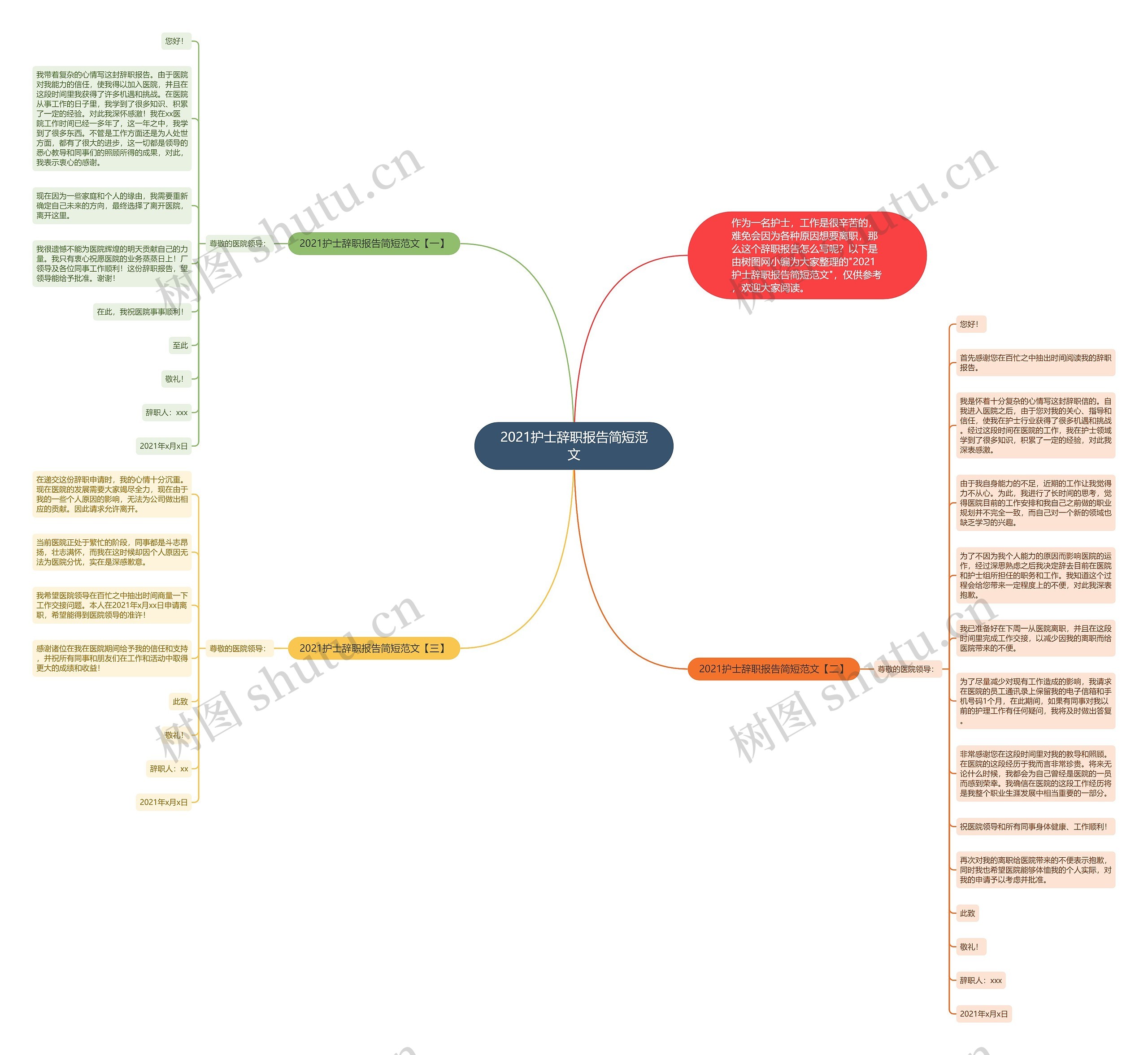 2021护士辞职报告简短范文思维导图