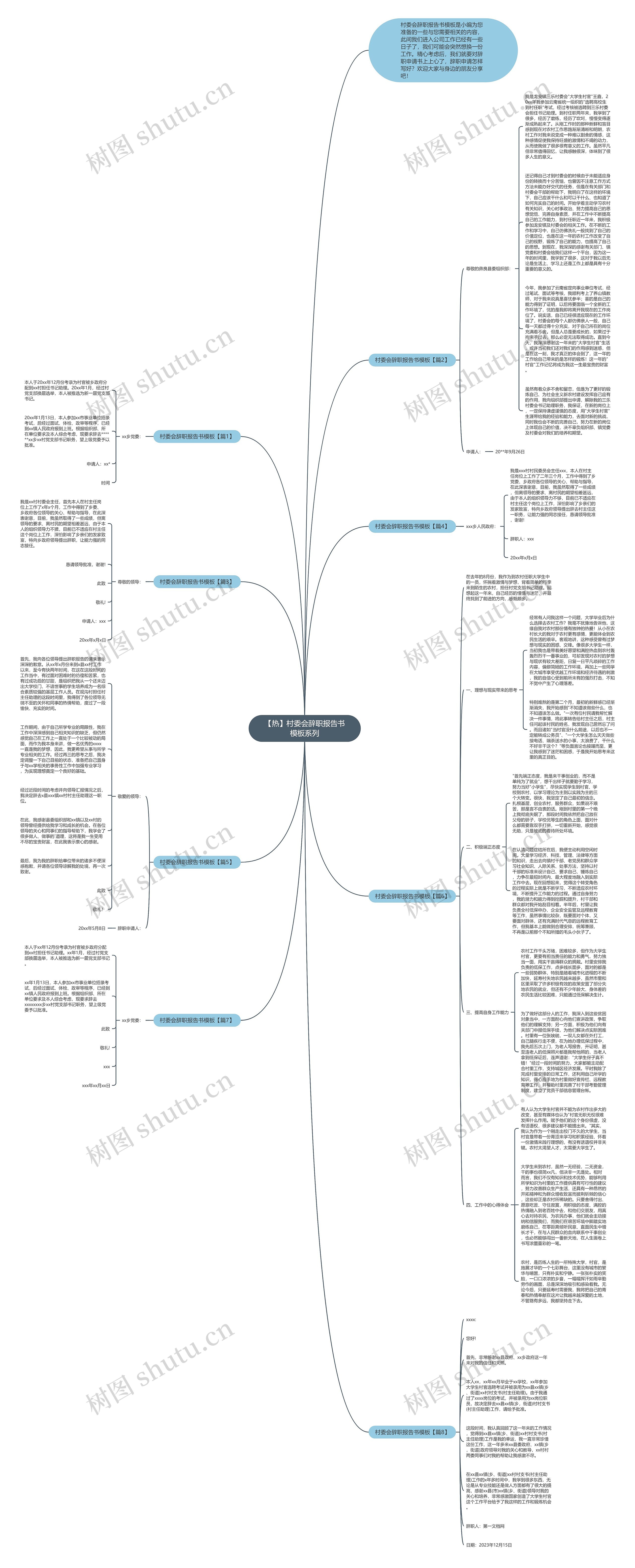 【热】村委会辞职报告书系列思维导图