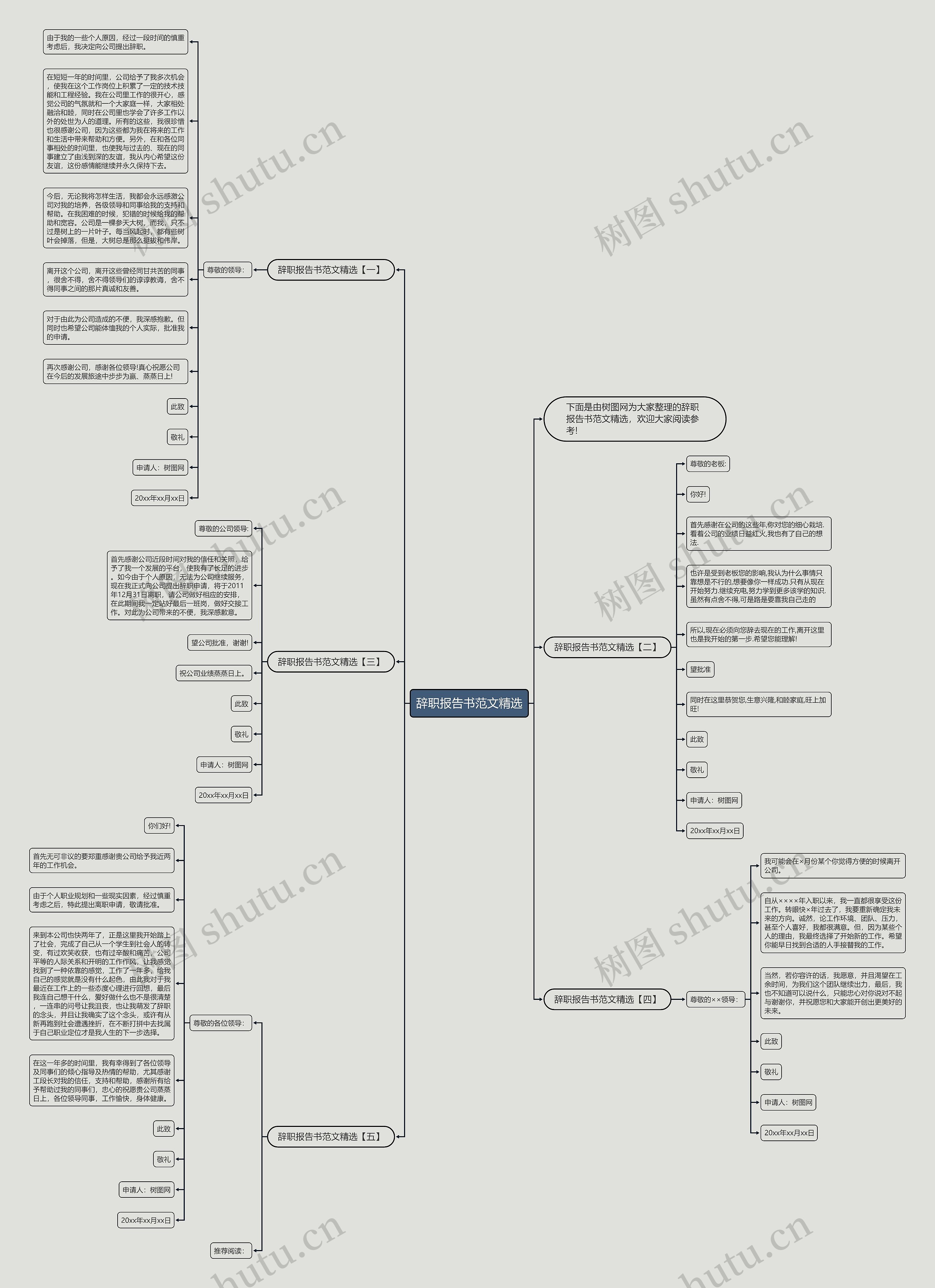 辞职报告书范文精选思维导图