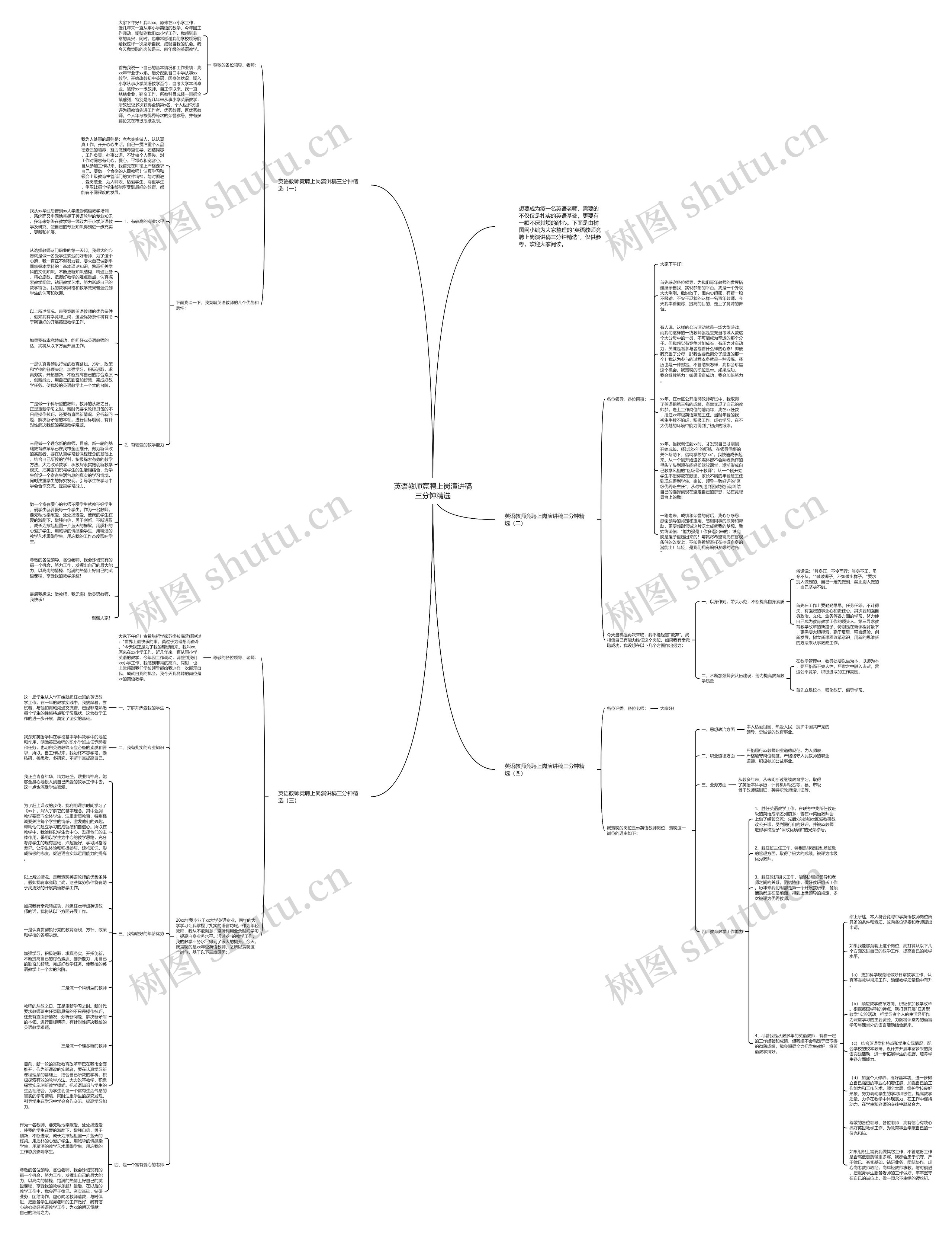 英语教师竞聘上岗演讲稿三分钟精选思维导图