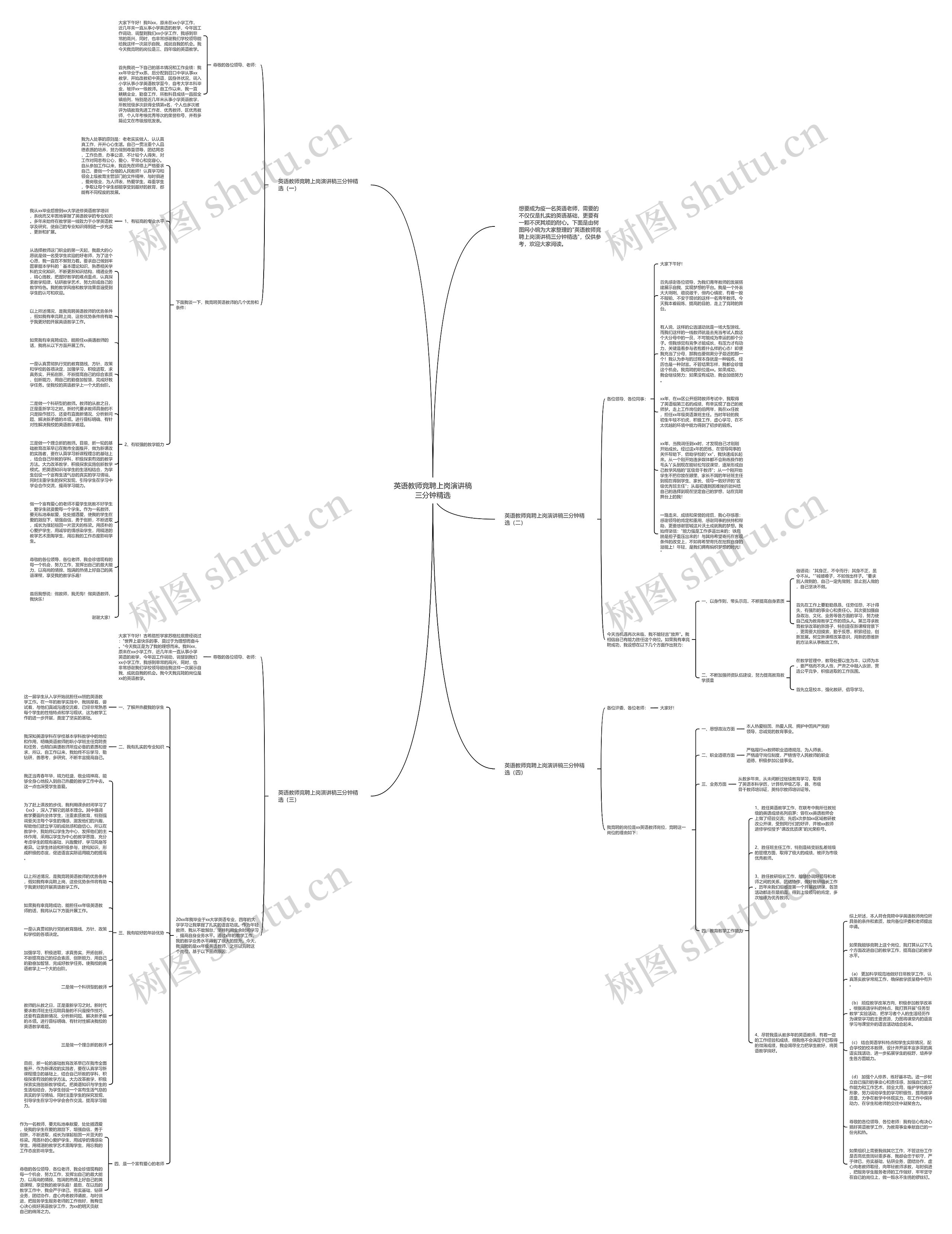 英语教师竞聘上岗演讲稿三分钟精选思维导图高清图 英语教师竞聘上岗演讲稿三分钟精选思维导图