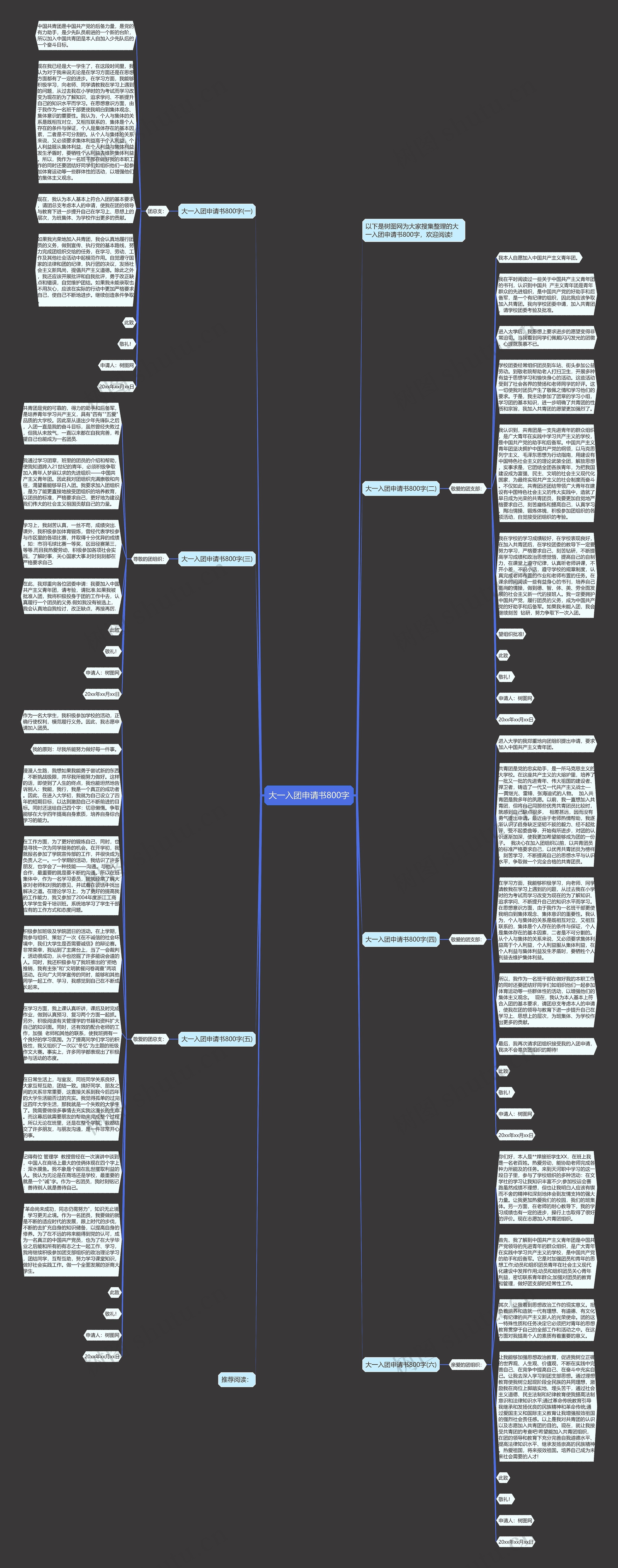 大一入团申请书800字思维导图