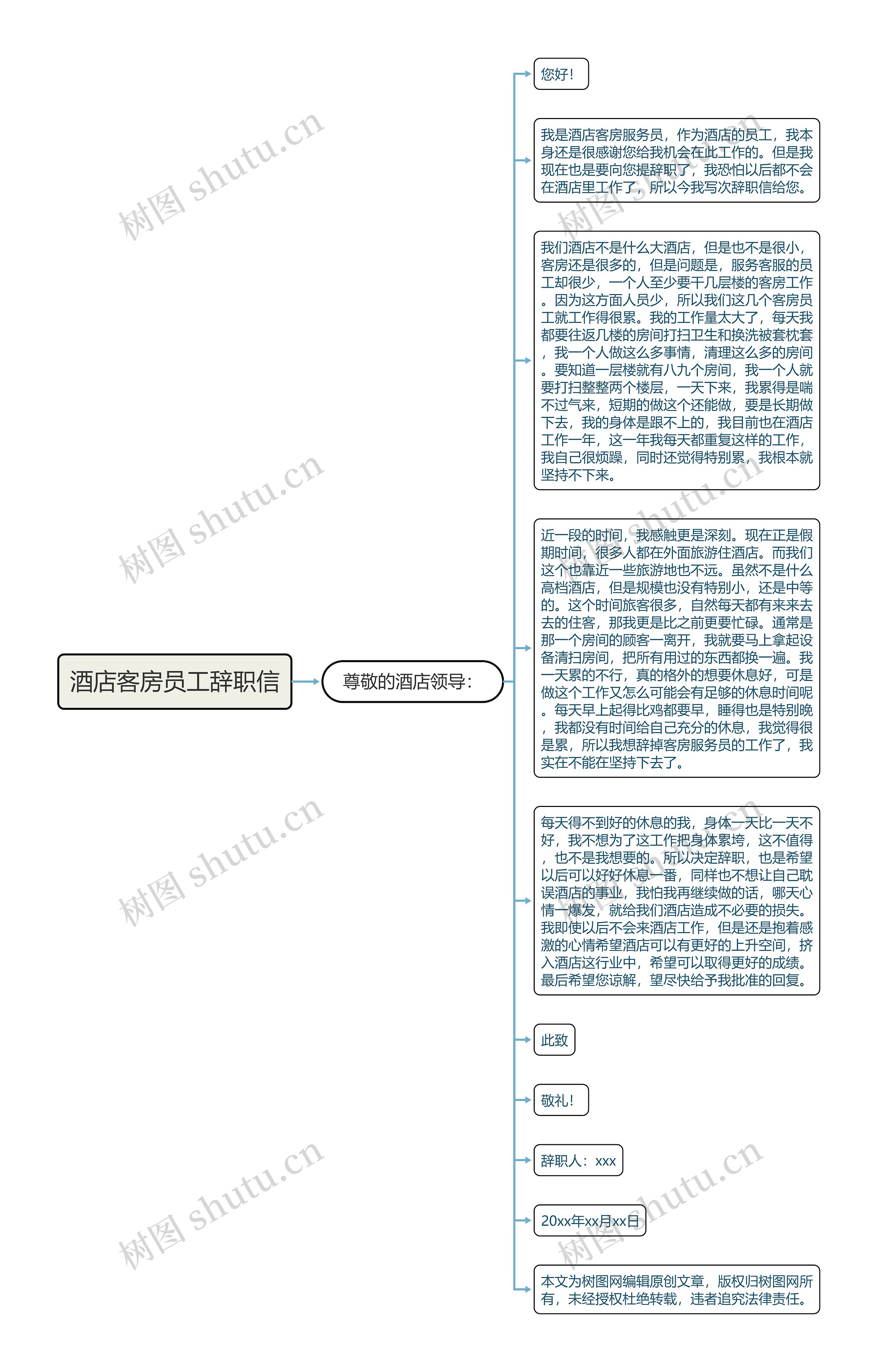 酒店客房员工辞职信思维导图