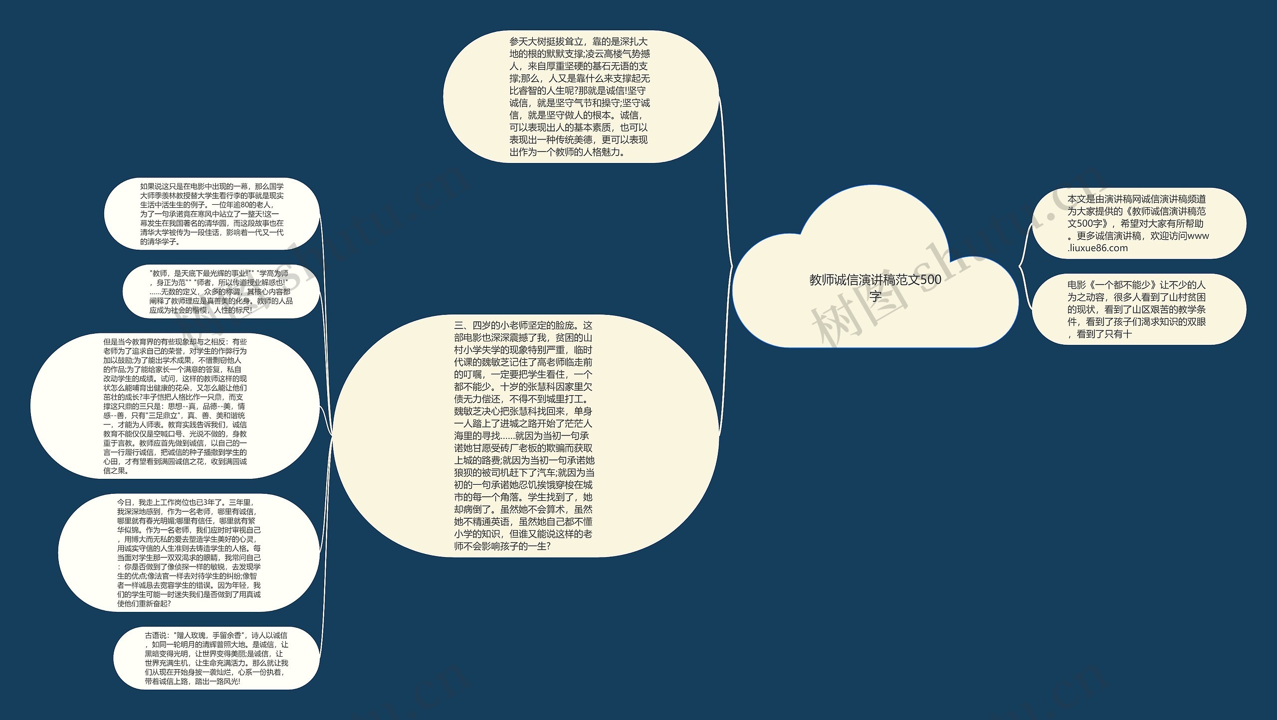 教师诚信演讲稿范文500字