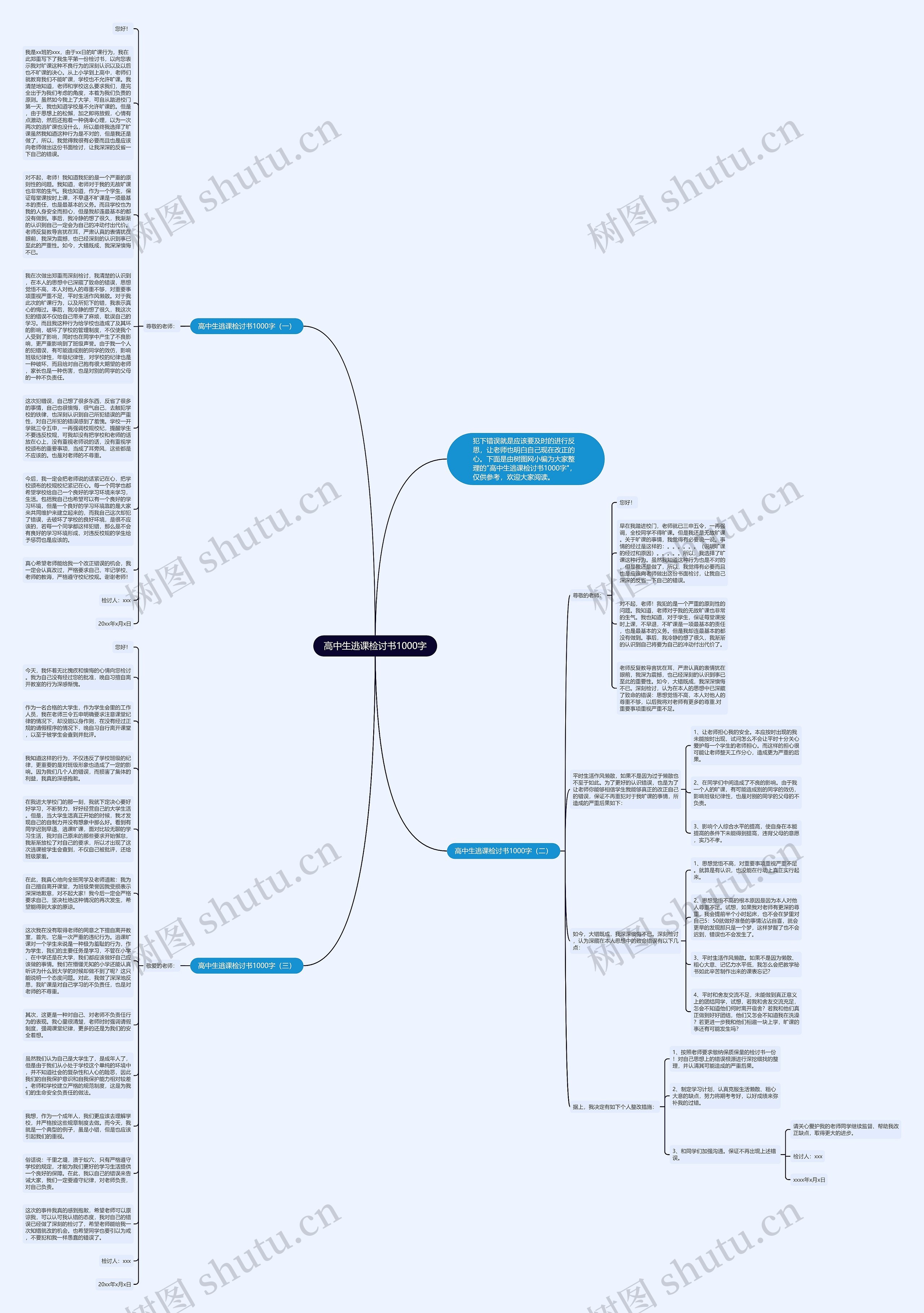 高中生逃课检讨书1000字思维导图