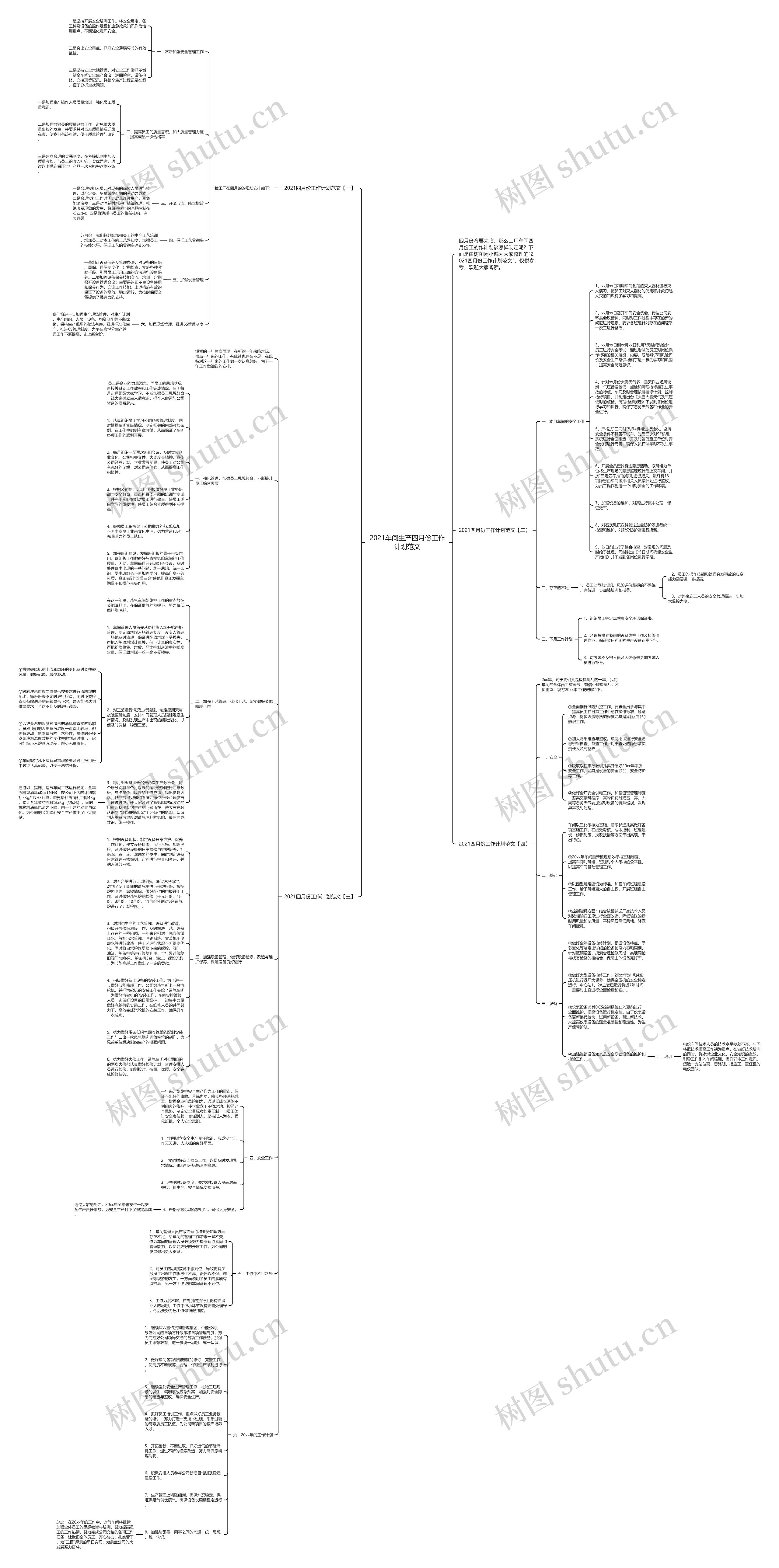 2021车间生产四月份工作计划范文思维导图