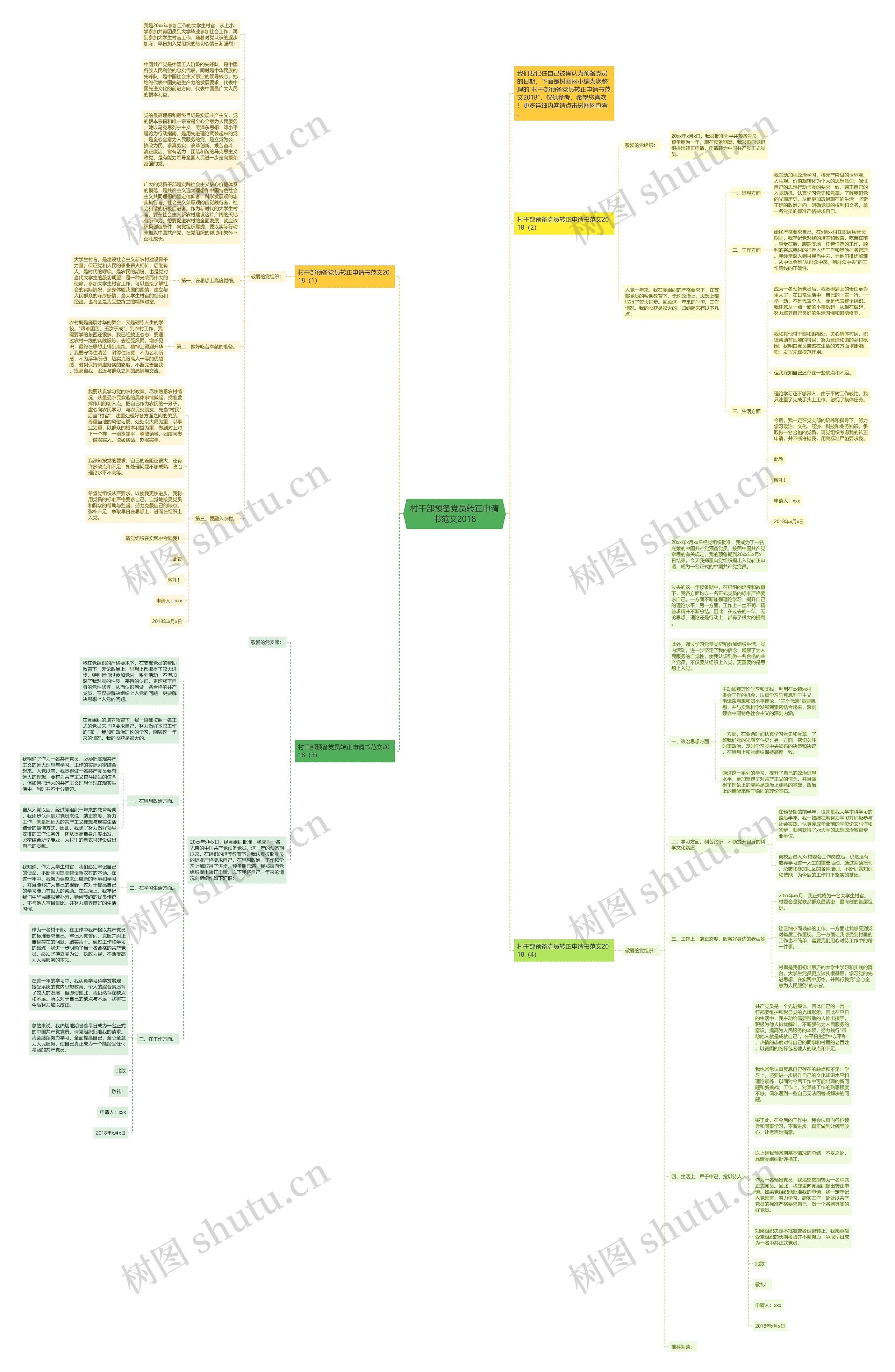 村干部预备党员转正申请书范文2018思维导图