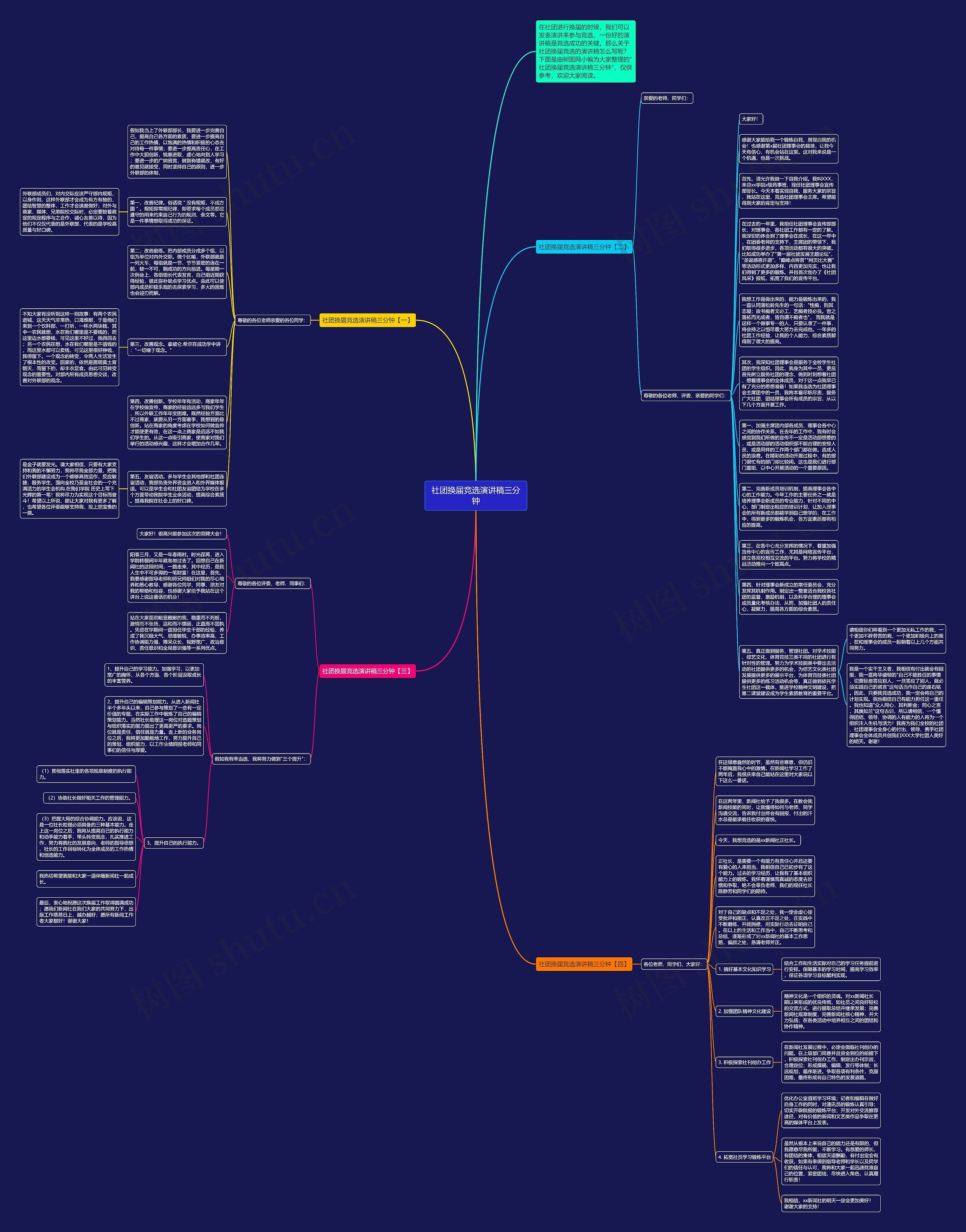 社团换届竞选演讲稿三分钟思维导图
