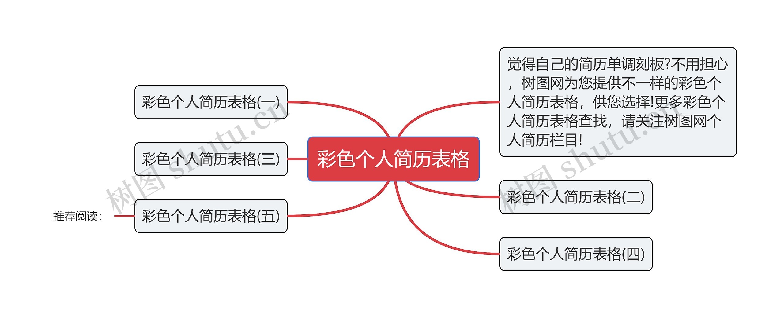 彩色个人简历表格思维导图