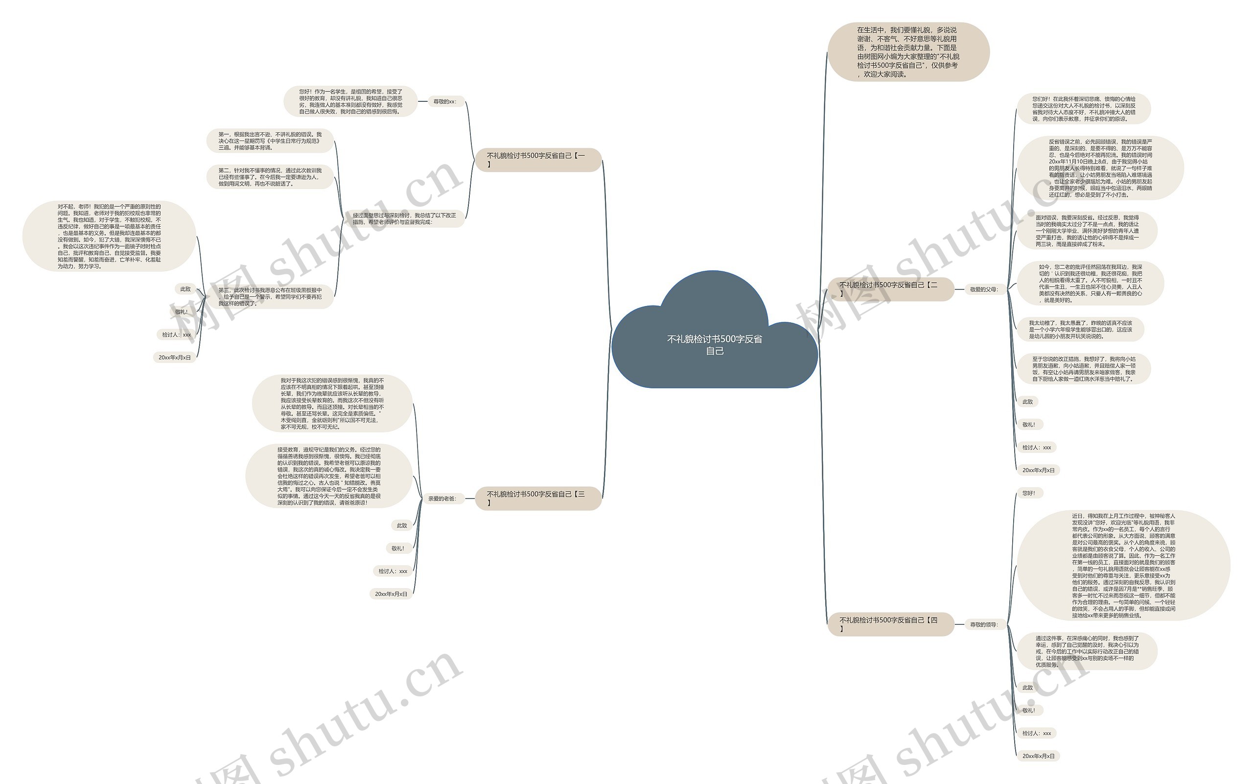 不礼貌检讨书500字反省自己思维导图