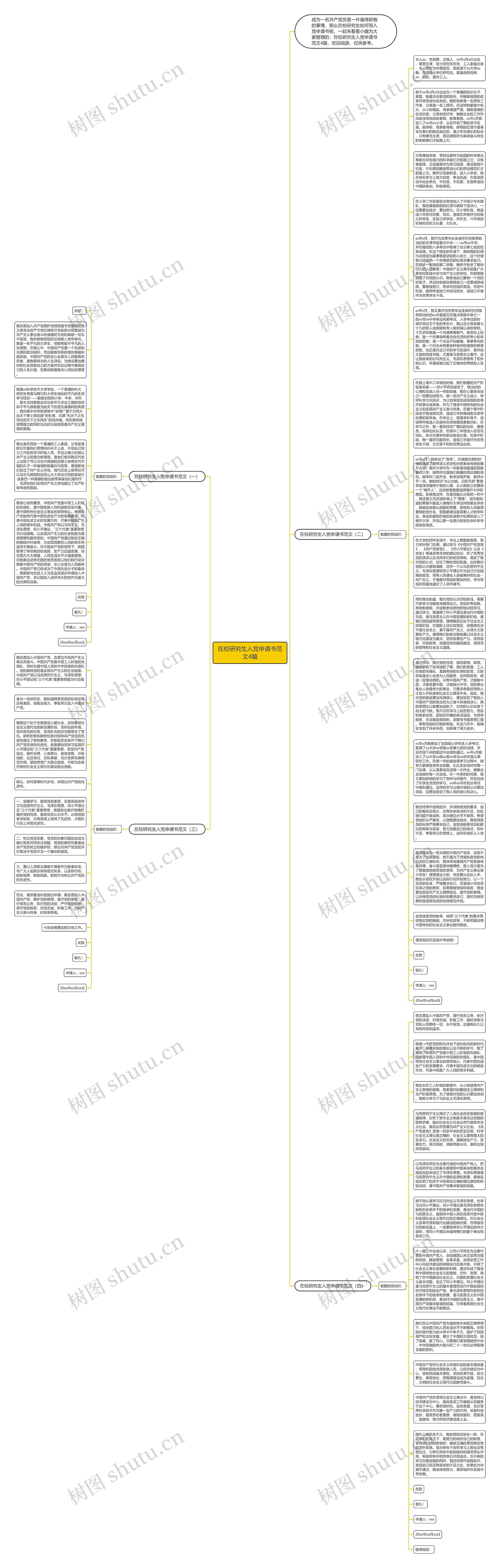 在校研究生入党申请书范文4篇思维导图