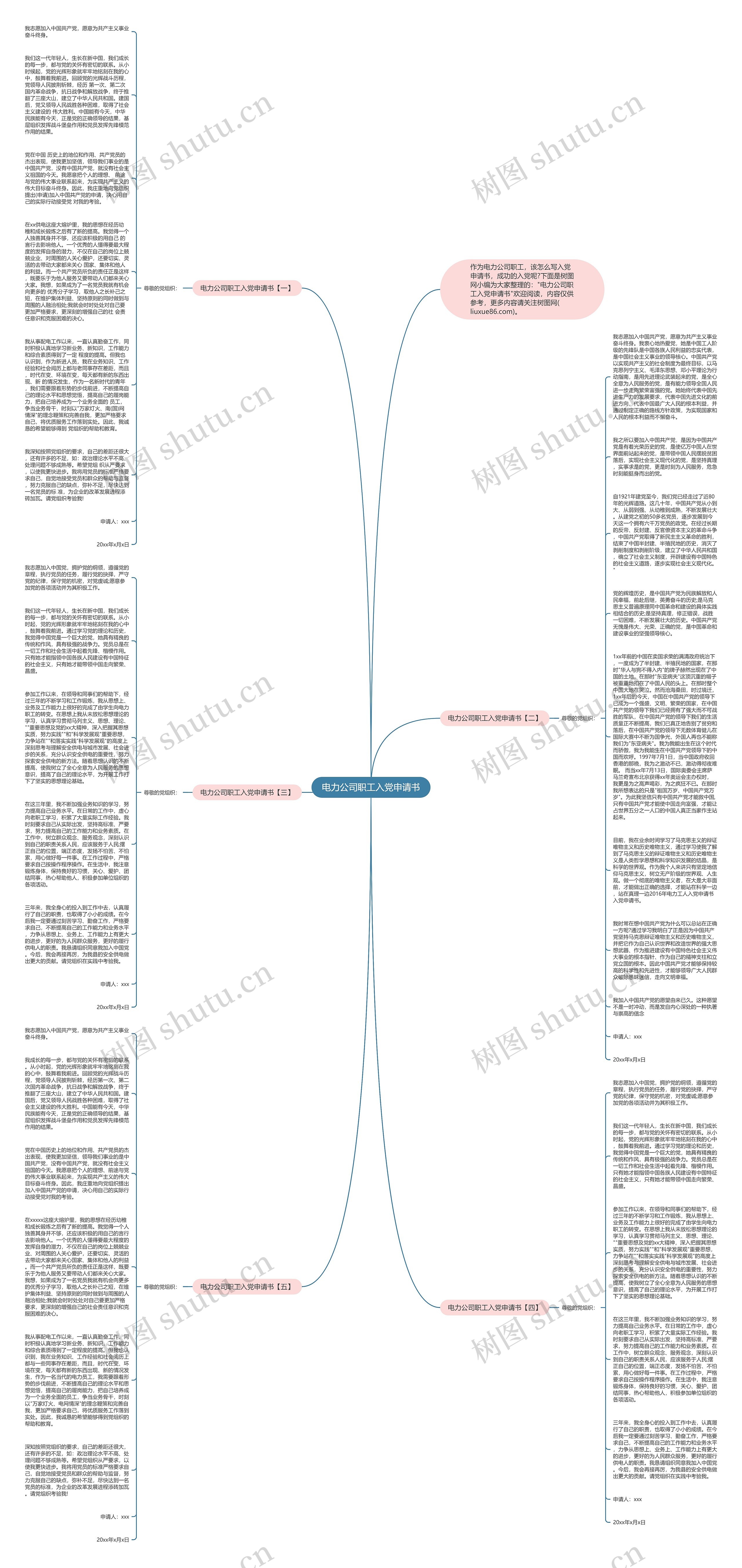 电力公司职工入党申请书思维导图