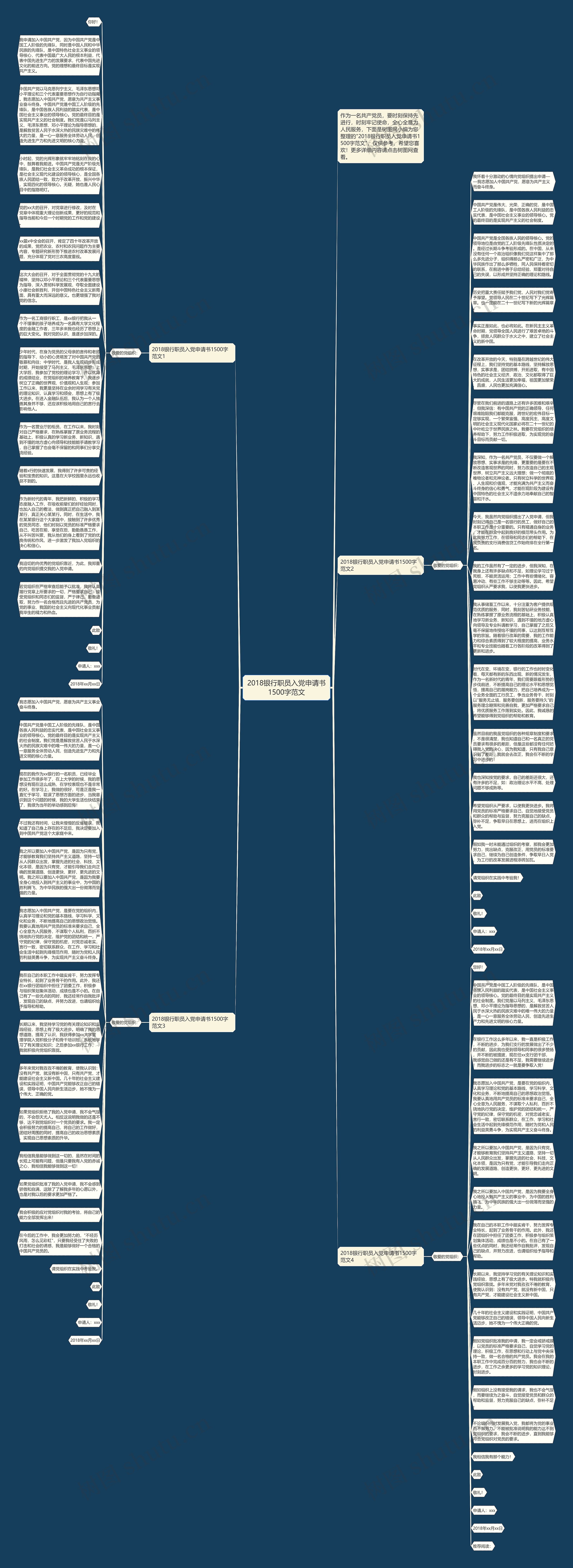 2018银行职员入党申请书1500字范文思维导图
