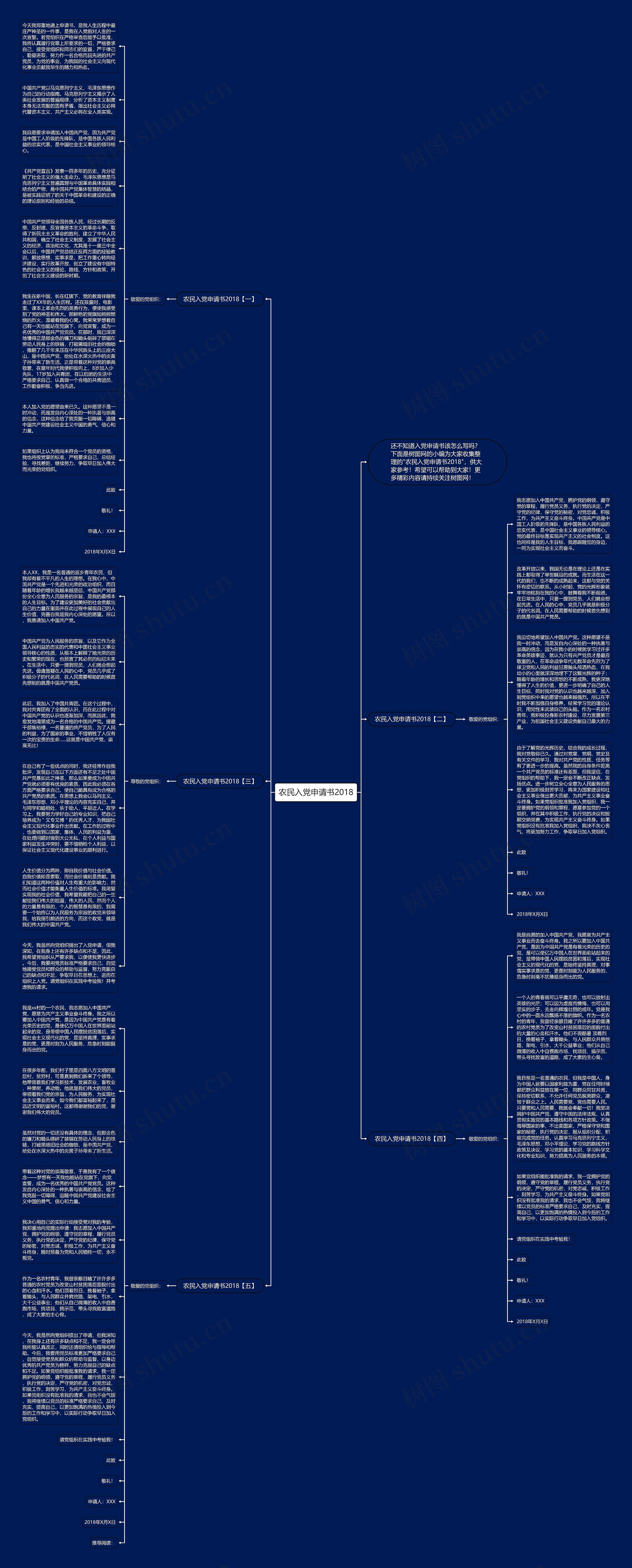农民入党申请书2018思维导图