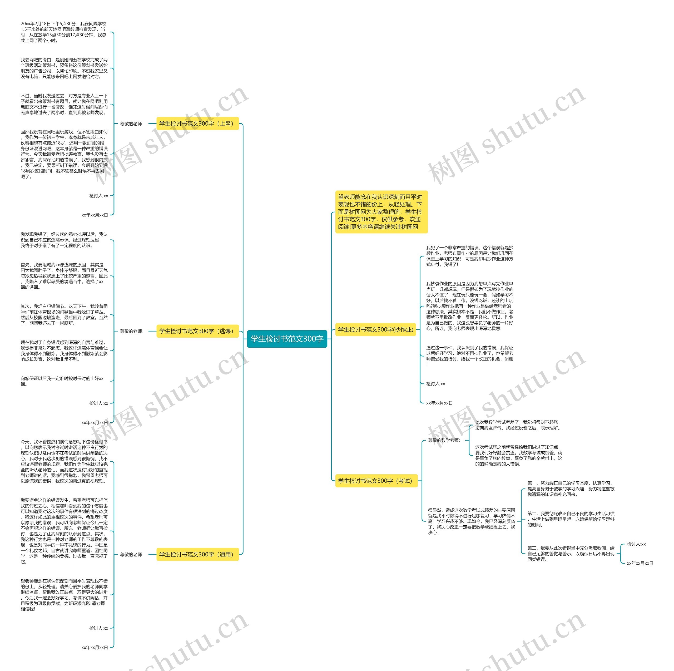 学生检讨书范文300字思维导图