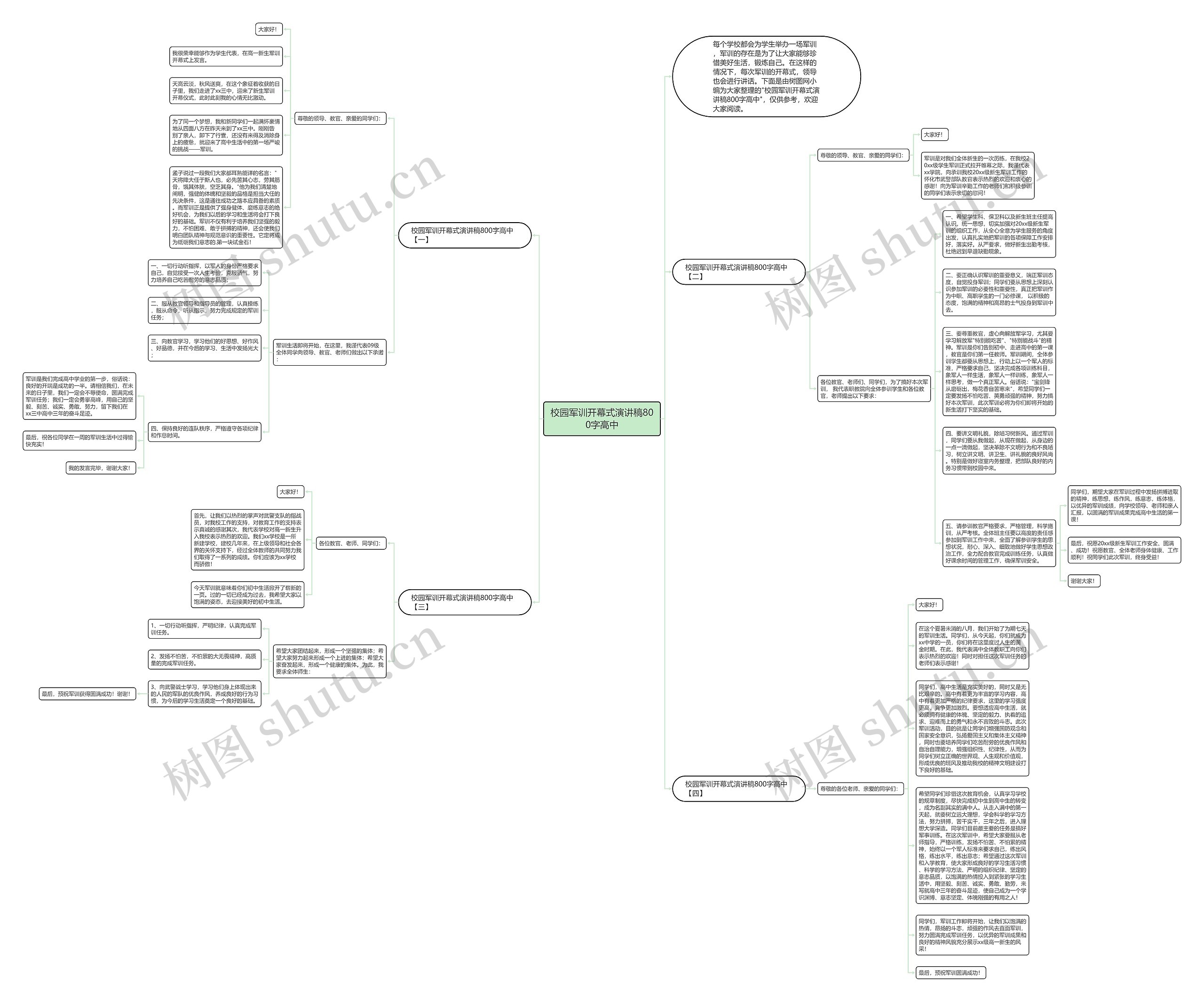 校园军训开幕式演讲稿800字高中思维导图