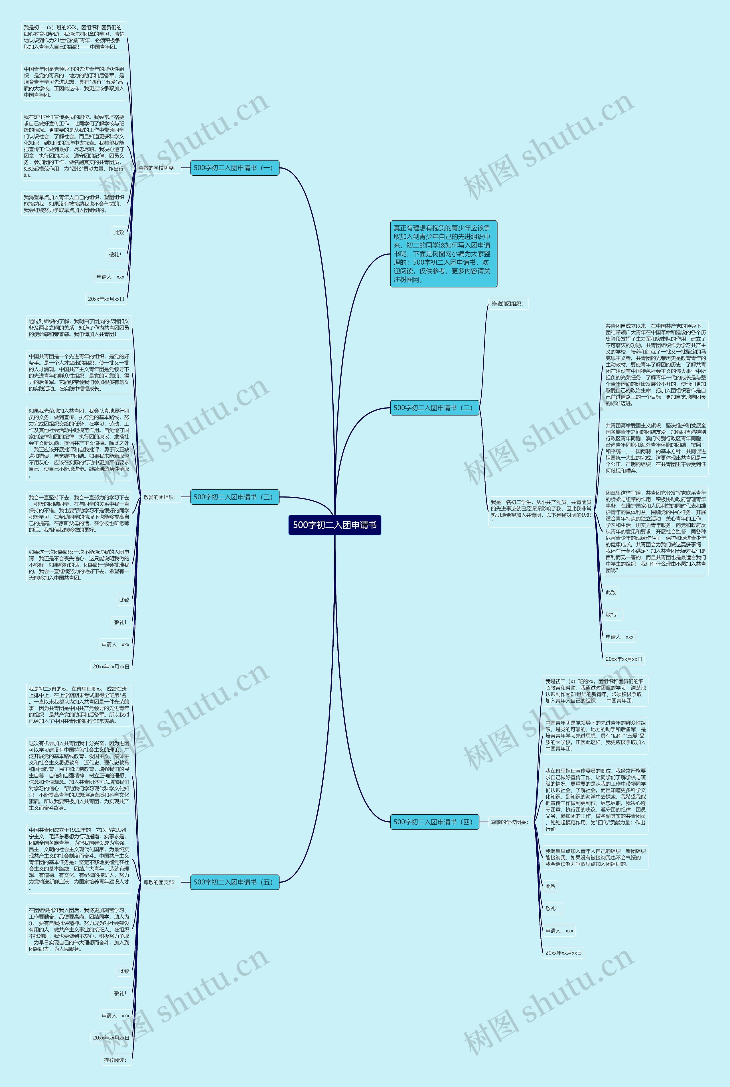 500字初二入团申请书思维导图