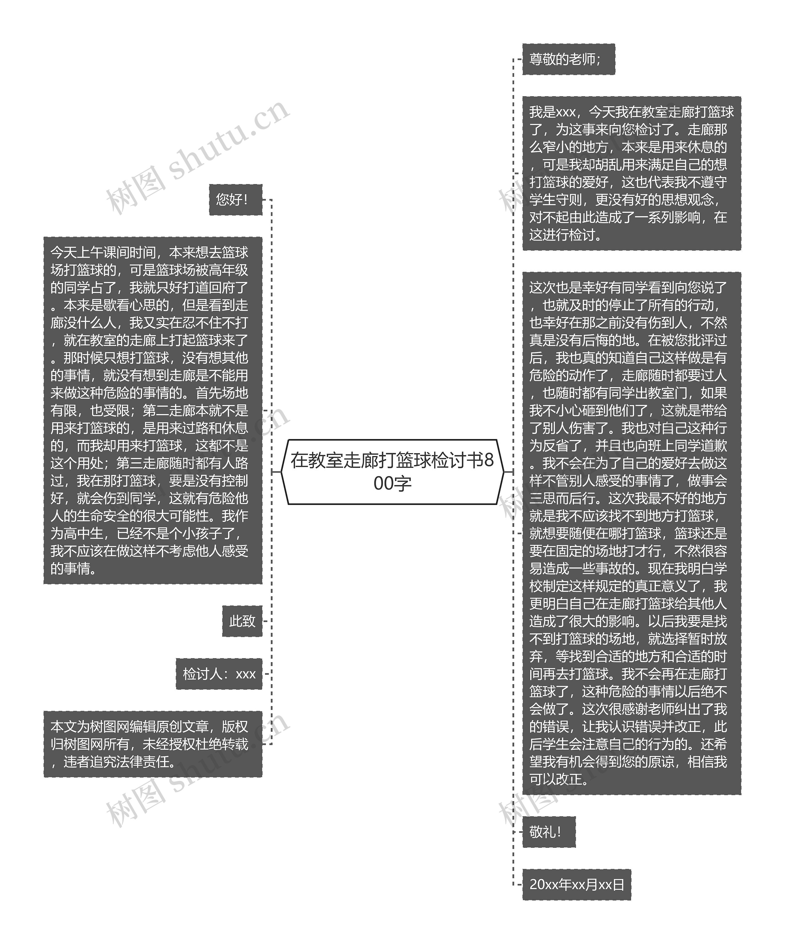 在教室走廊打篮球检讨书800字思维导图