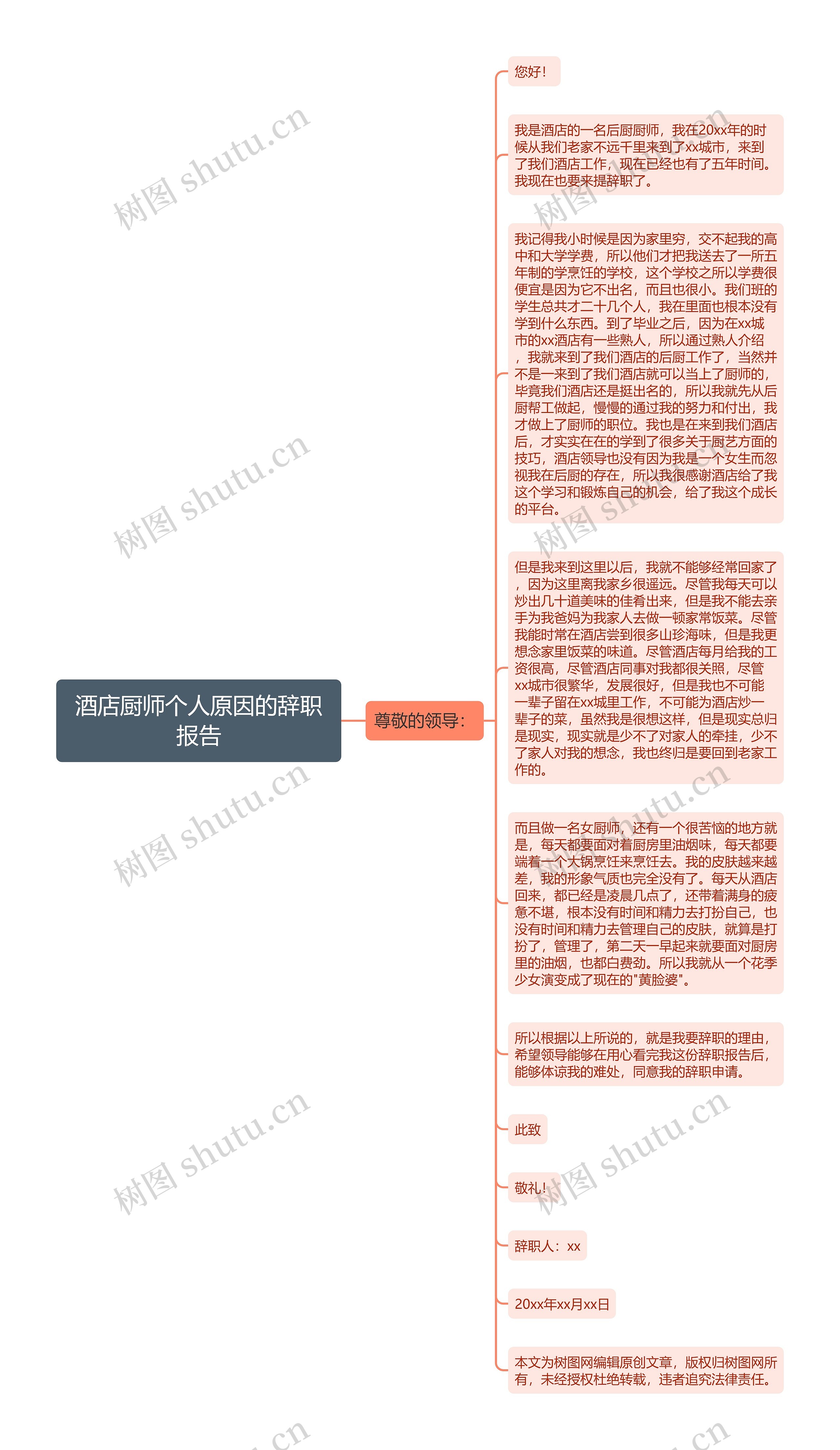 酒店厨师个人原因的辞职报告思维导图高清图 酒店厨师个人原因的辞职报告思维导图