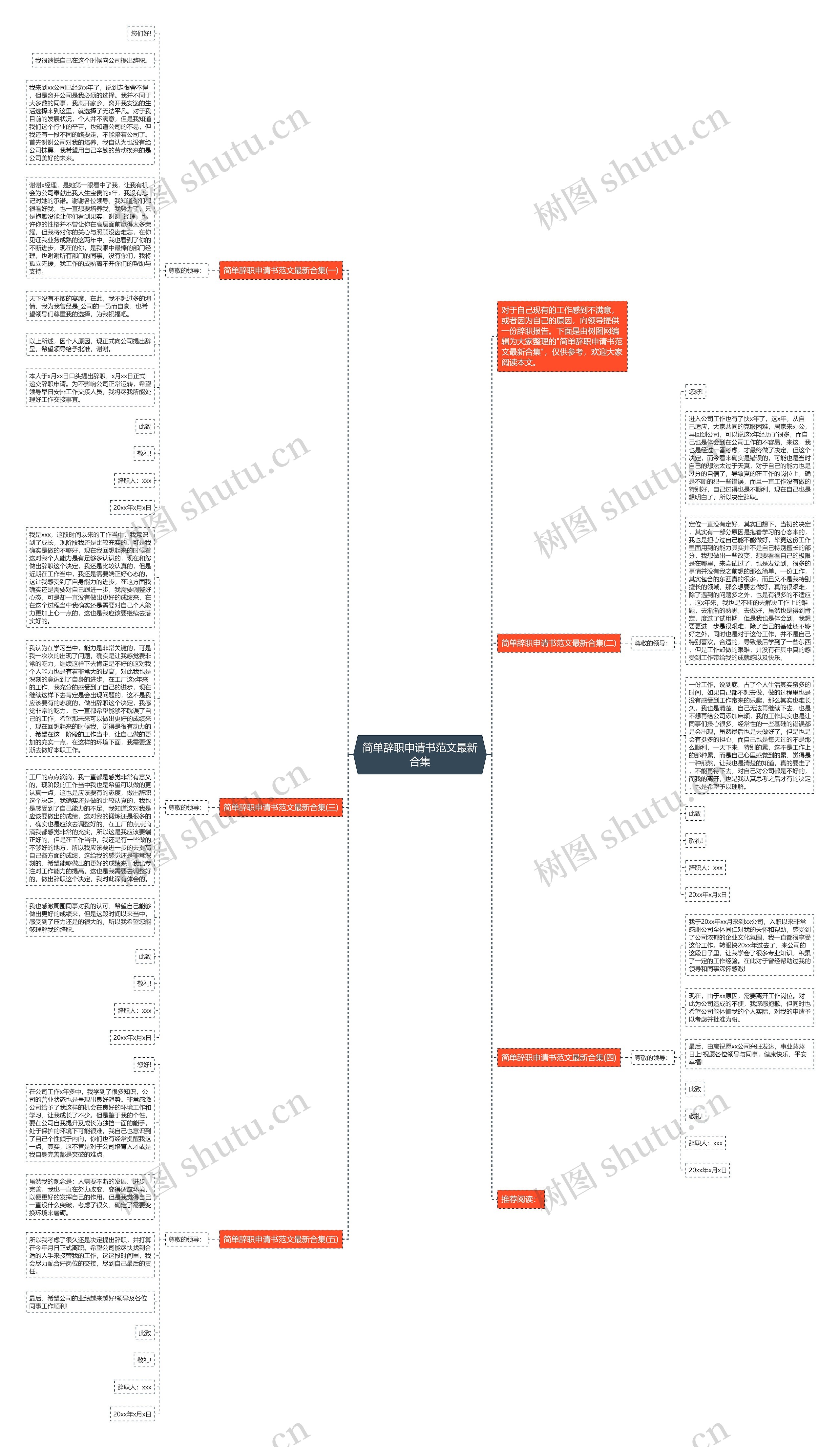 简单辞职申请书范文最新合集思维导图