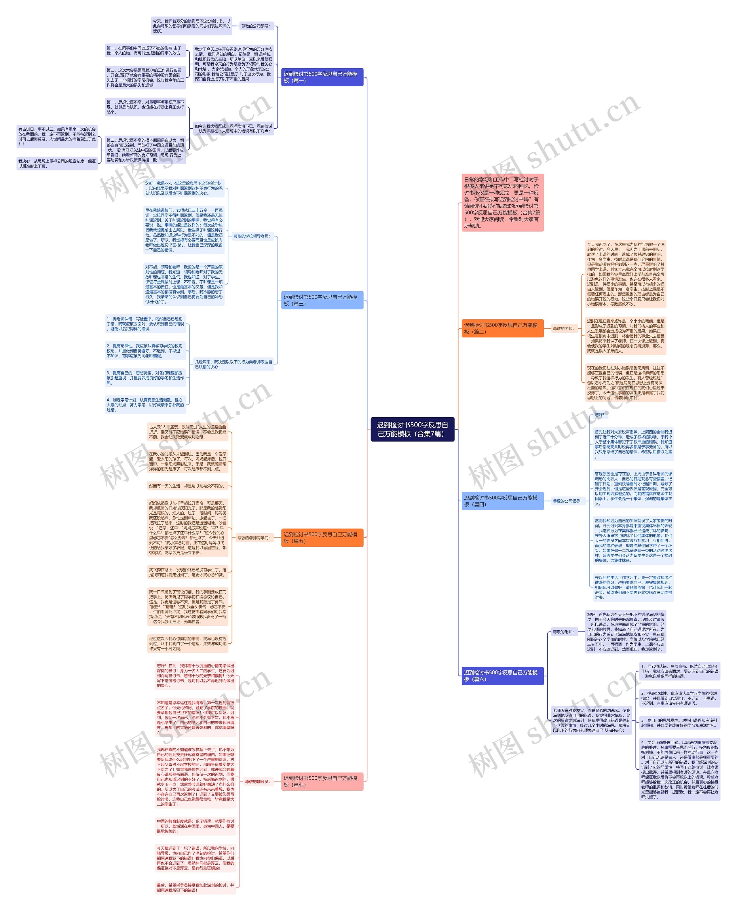 迟到检讨书500字反思自己万能（合集7篇）思维导图