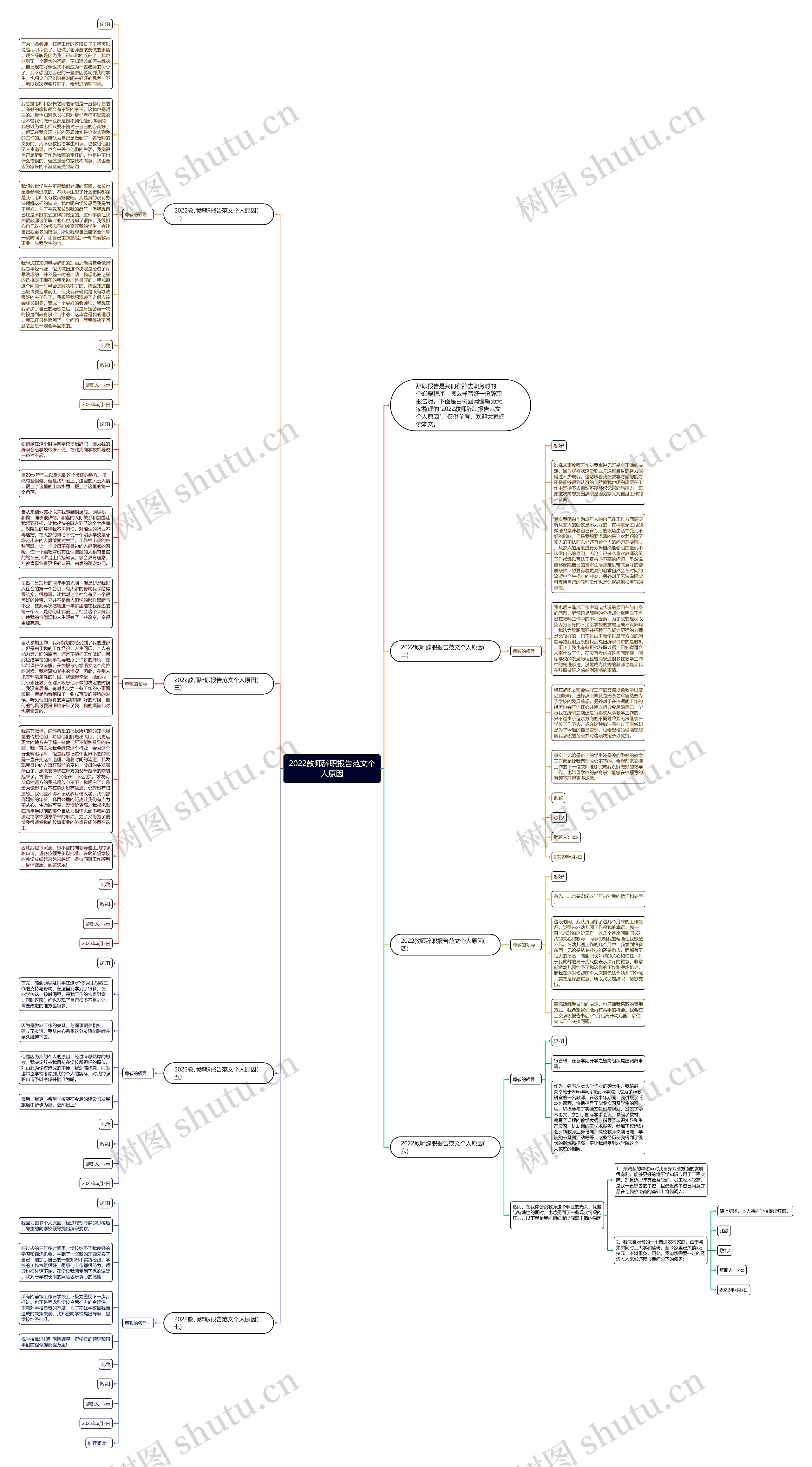 2022教师辞职报告范文个人原因思维导图