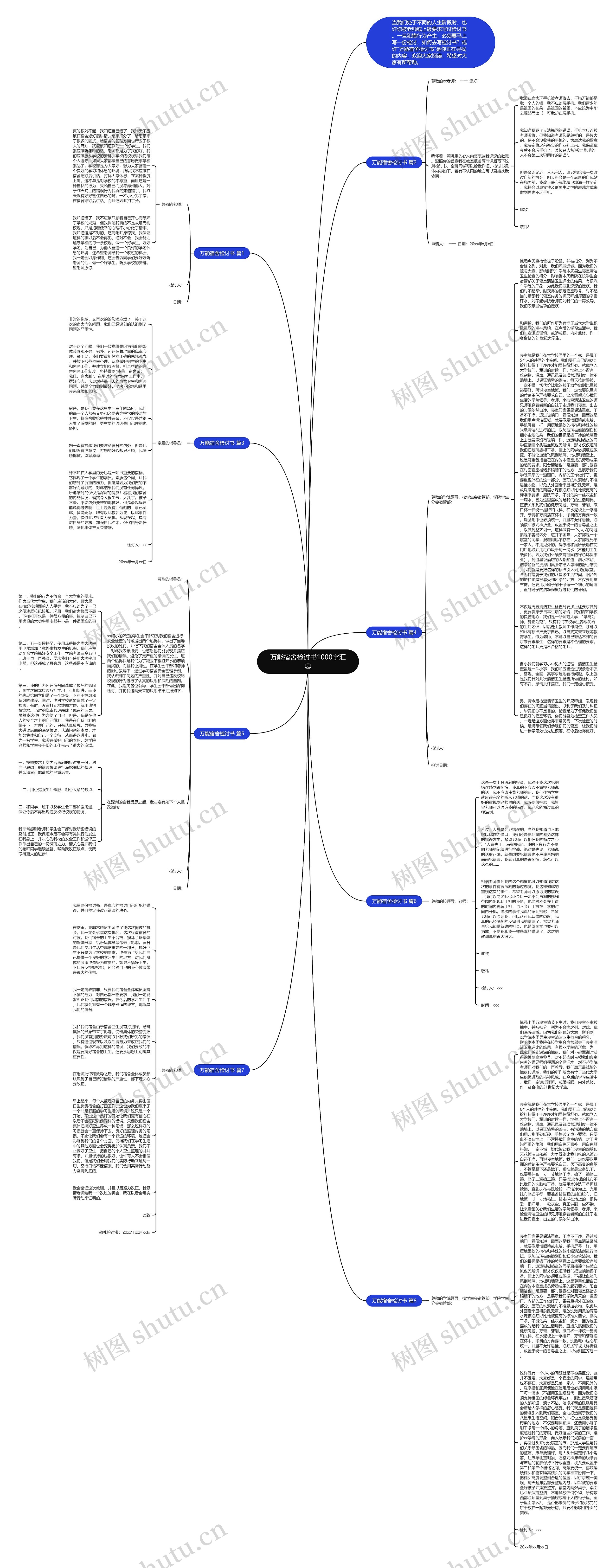 万能宿舍检讨书1000字汇总思维导图
