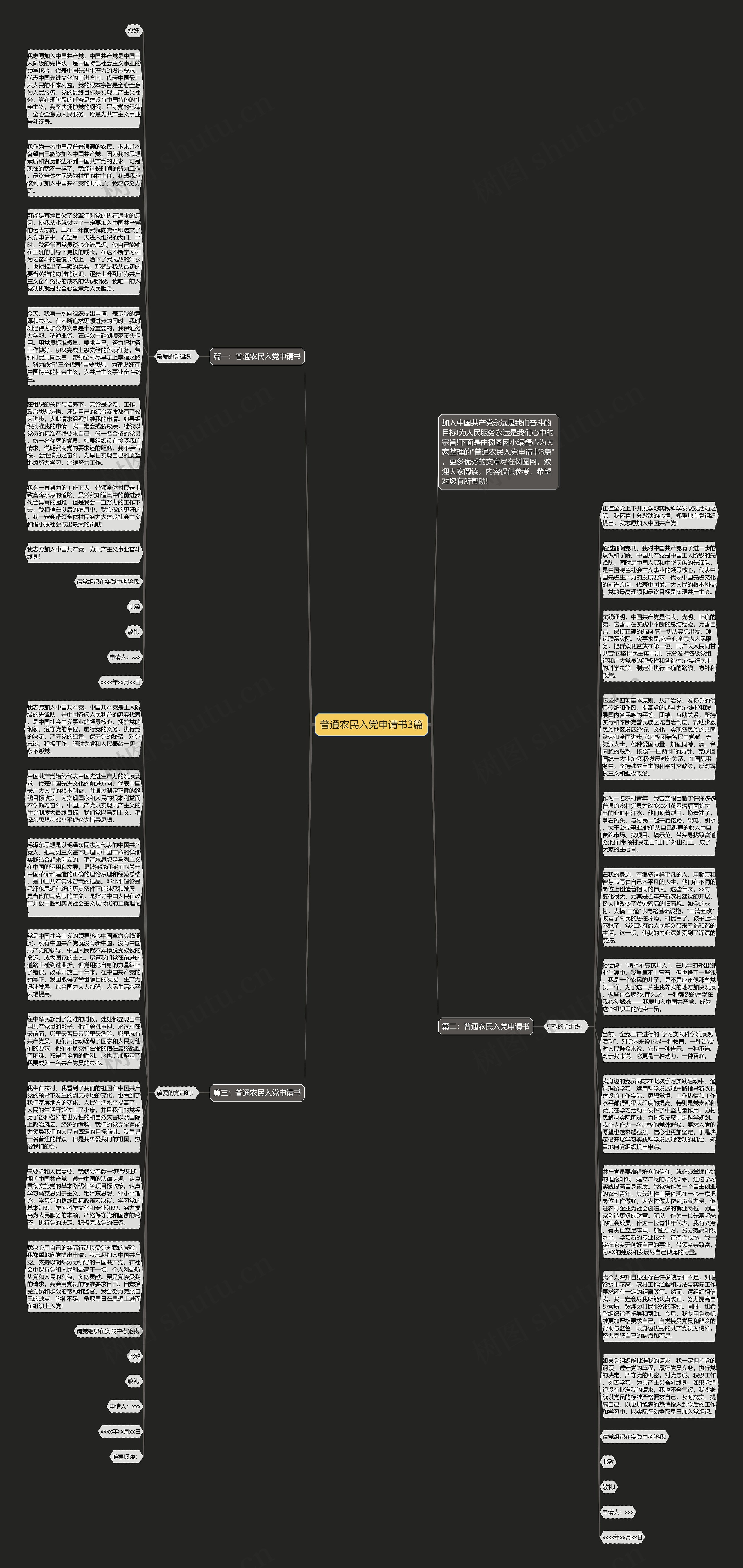 普通农民入党申请书3篇思维导图