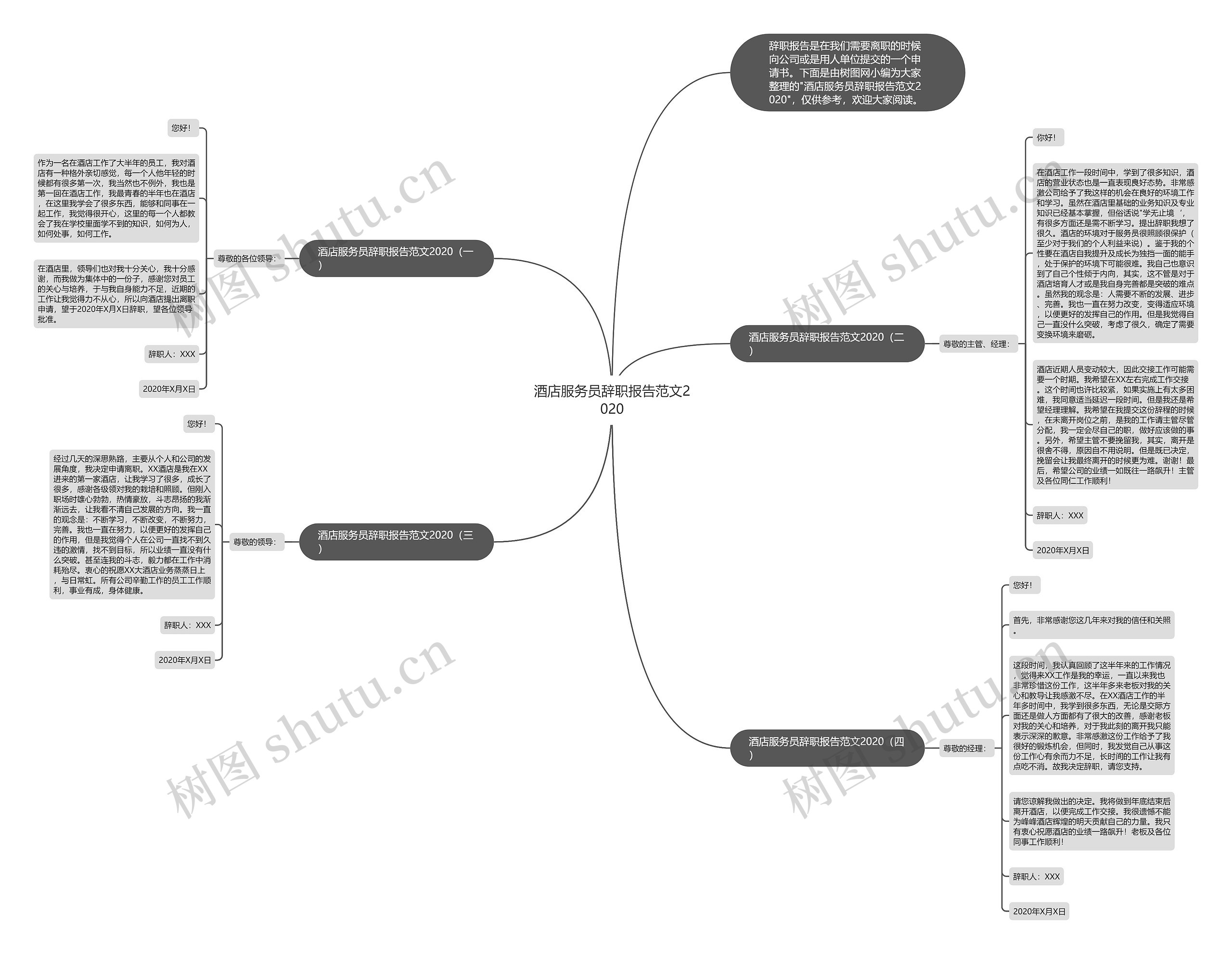 酒店服务员辞职报告范文2020思维导图