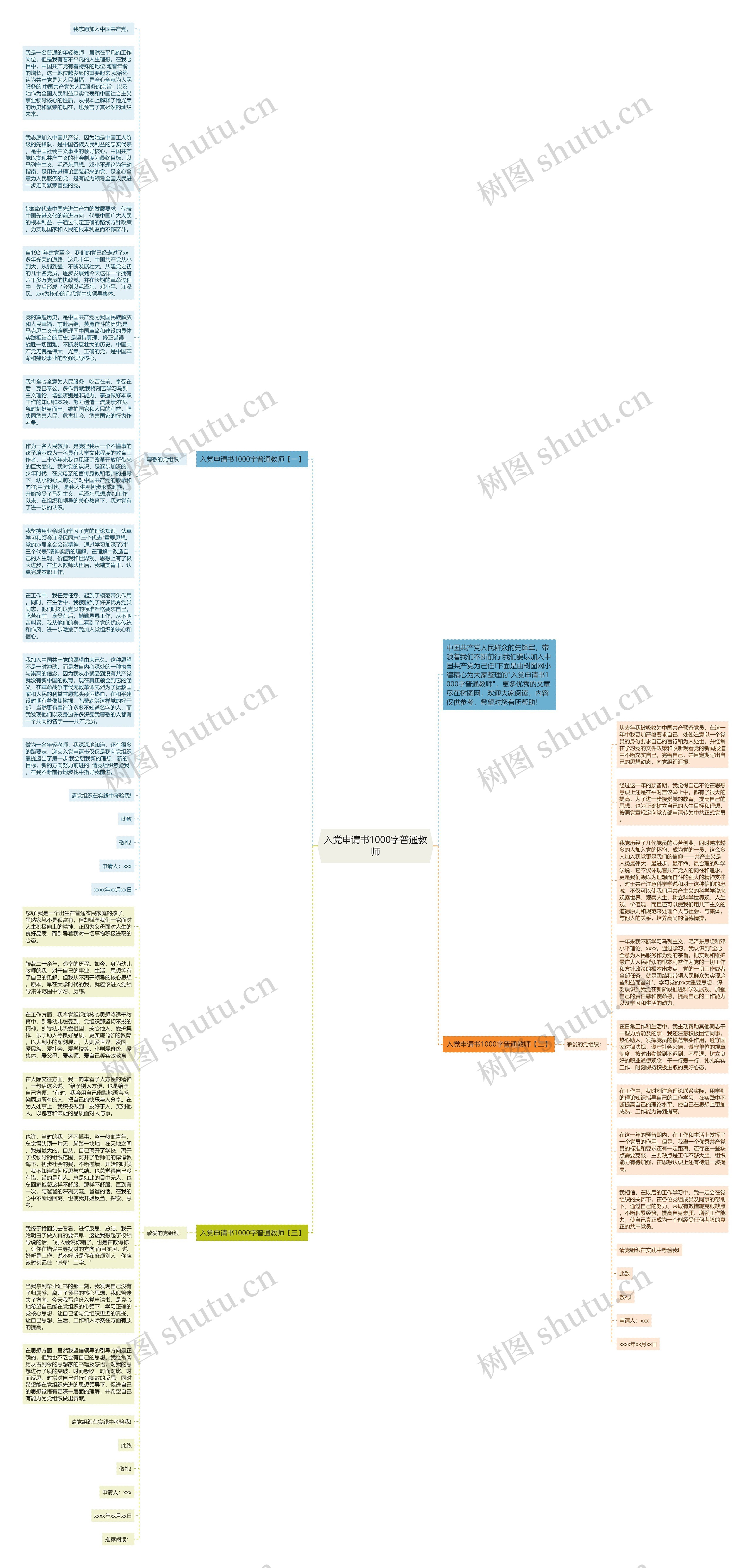 入党申请书1000字普通教师思维导图
