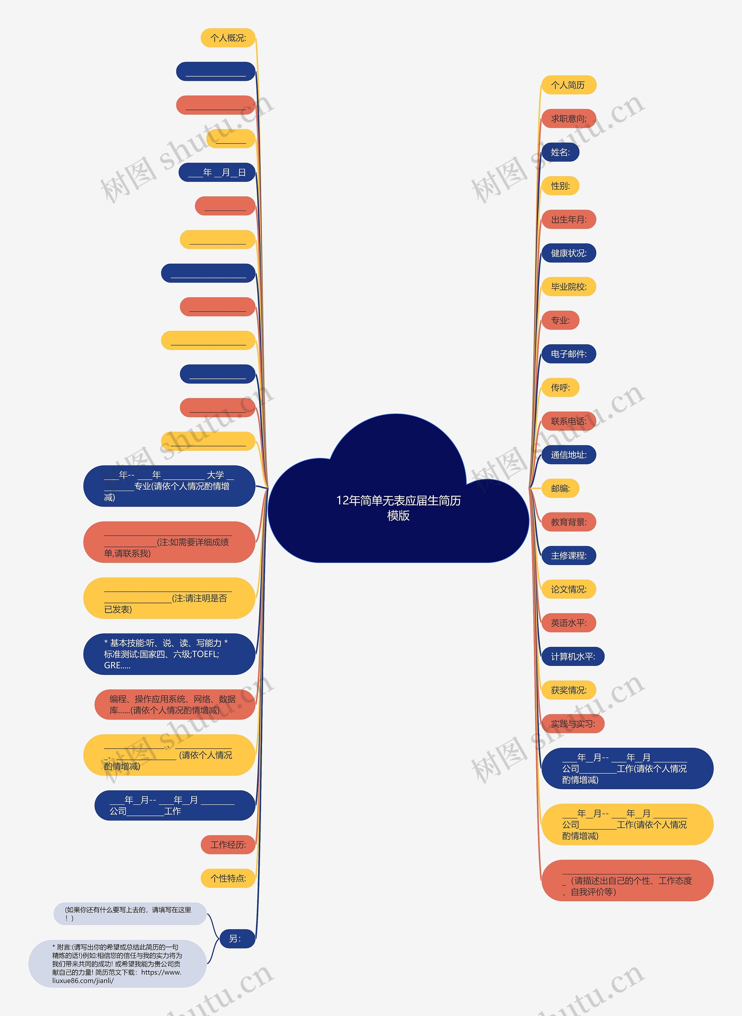12年简单无表应届生简历思维导图
