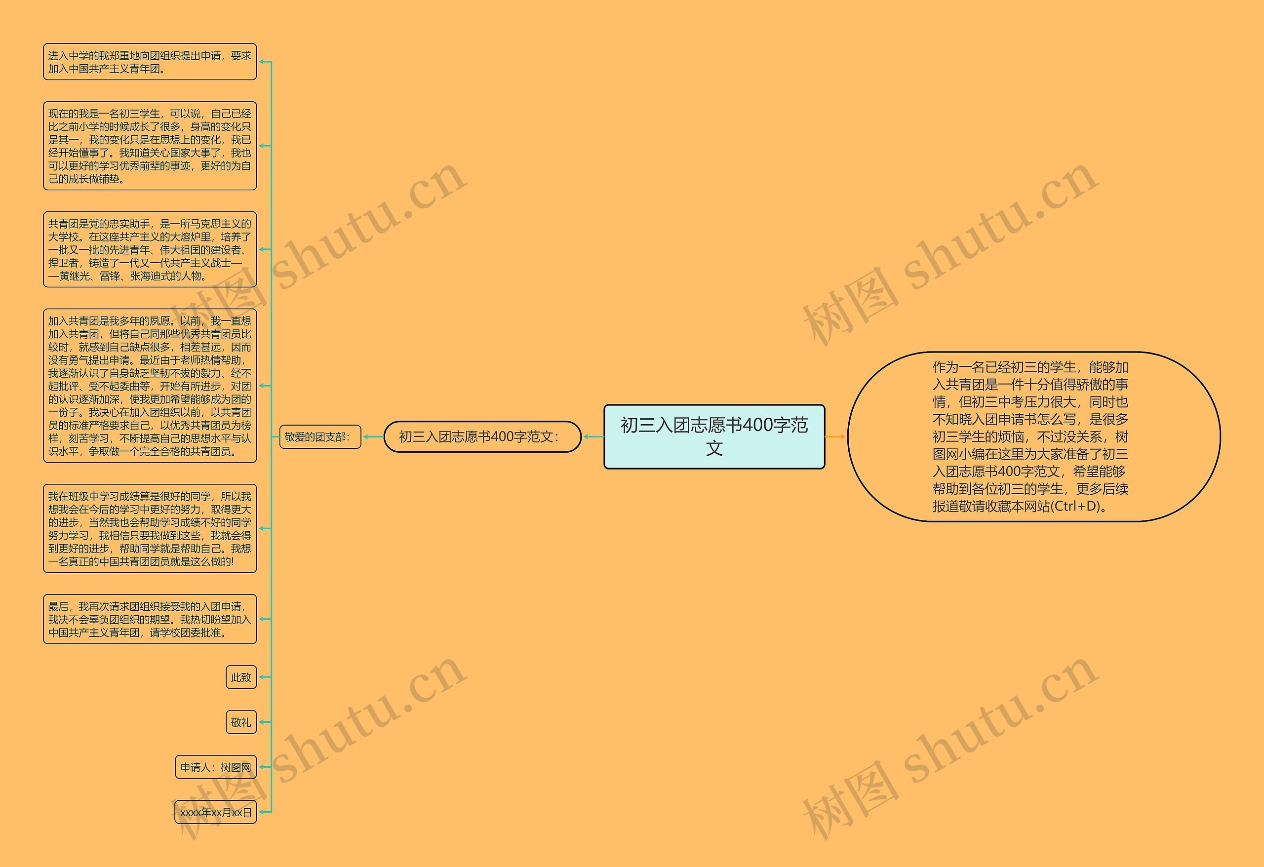 初三入团志愿书400字范文思维导图