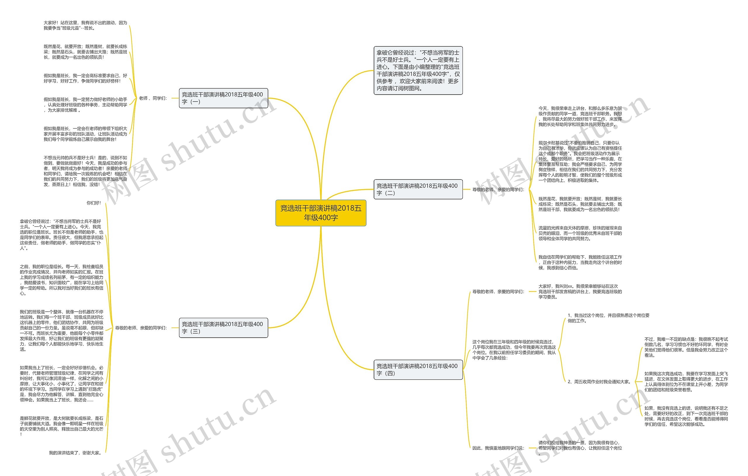 竞选班干部演讲稿2018五年级400字思维导图