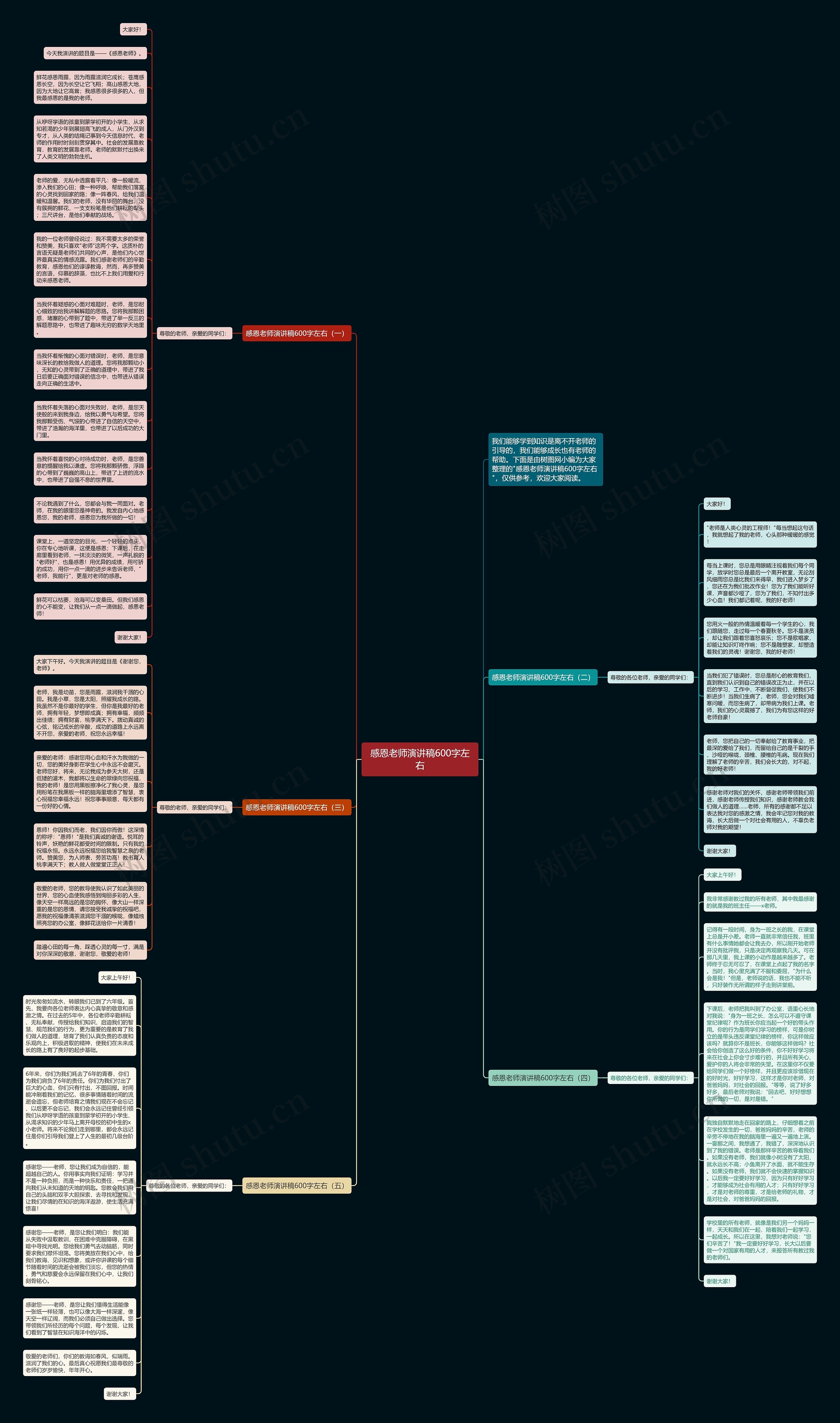 感恩老师演讲稿600字左右思维导图