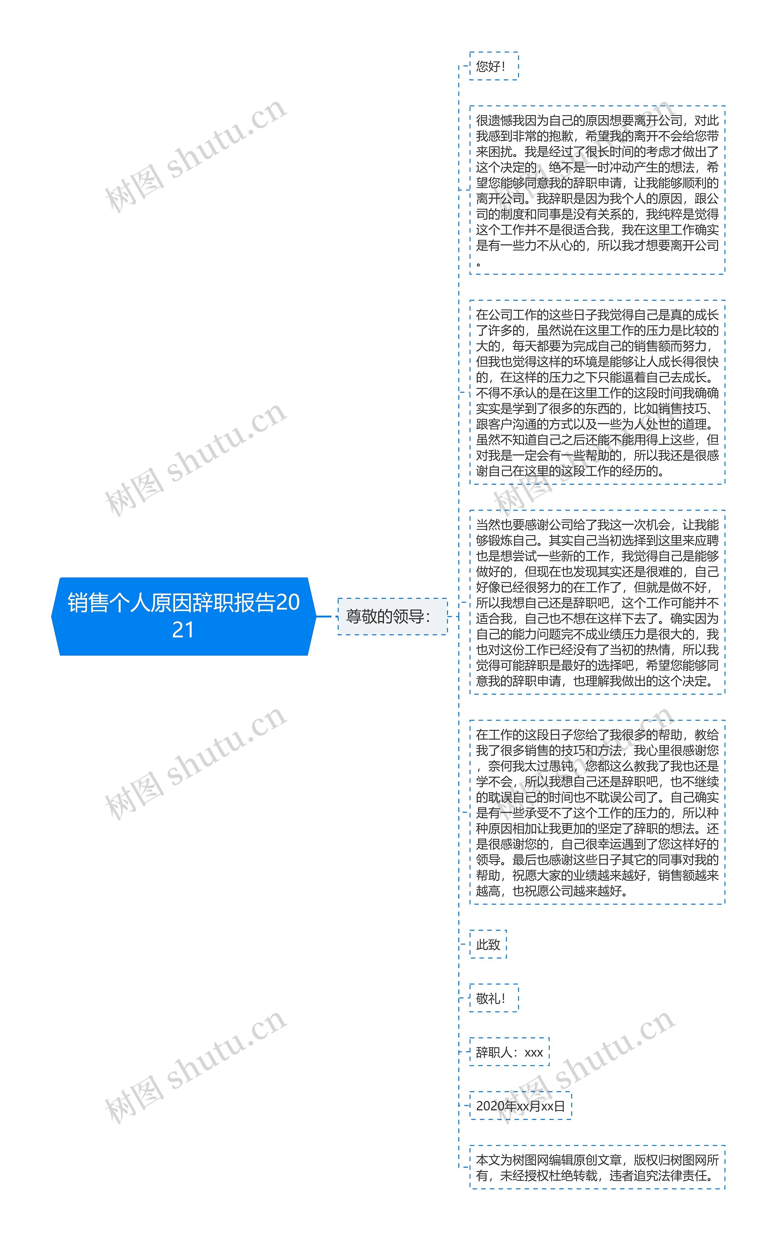 销售个人原因辞职报告2021