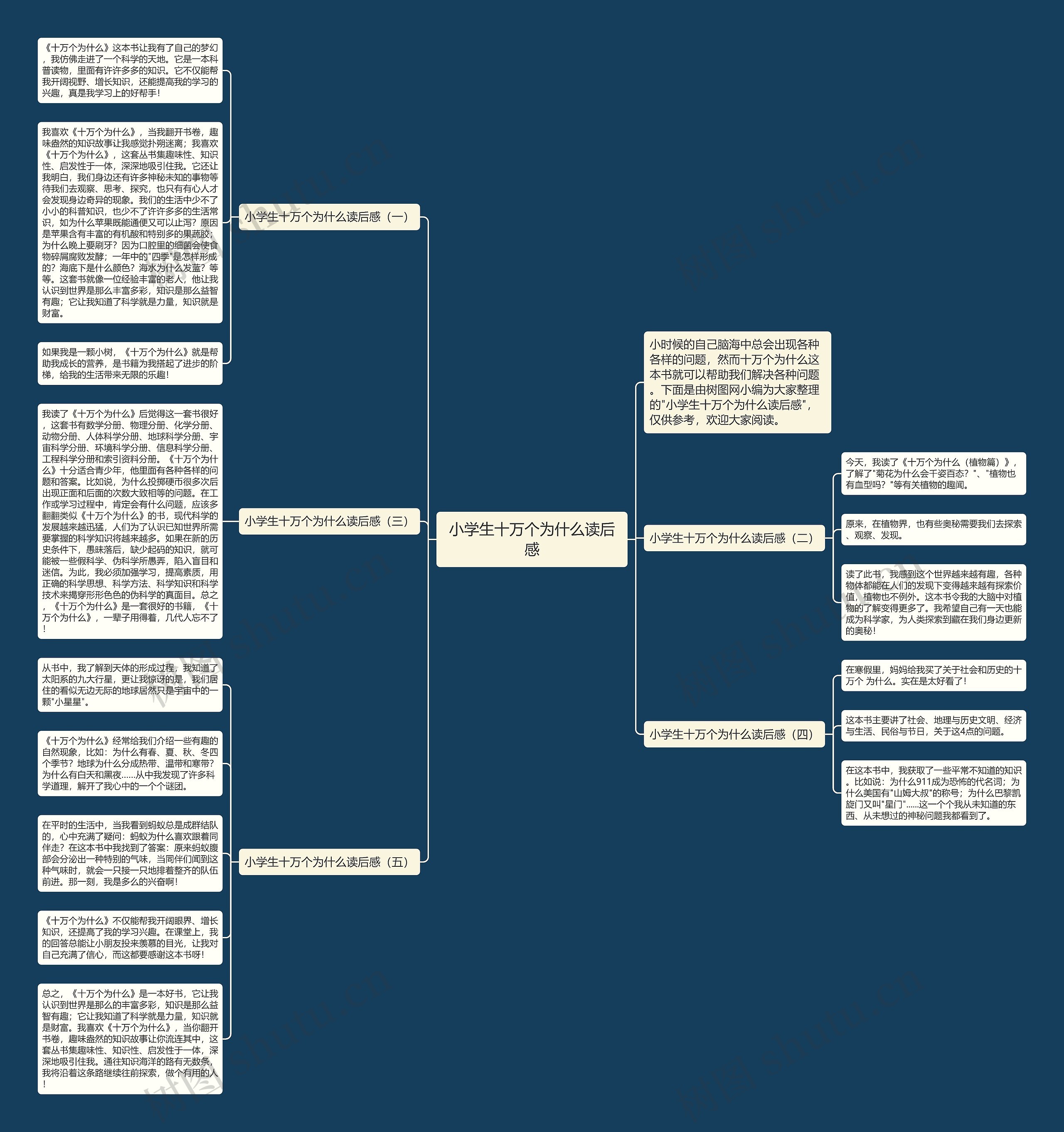 小学生十万个为什么读后感思维导图高清图 小学生十万个为什么读后感思维导图