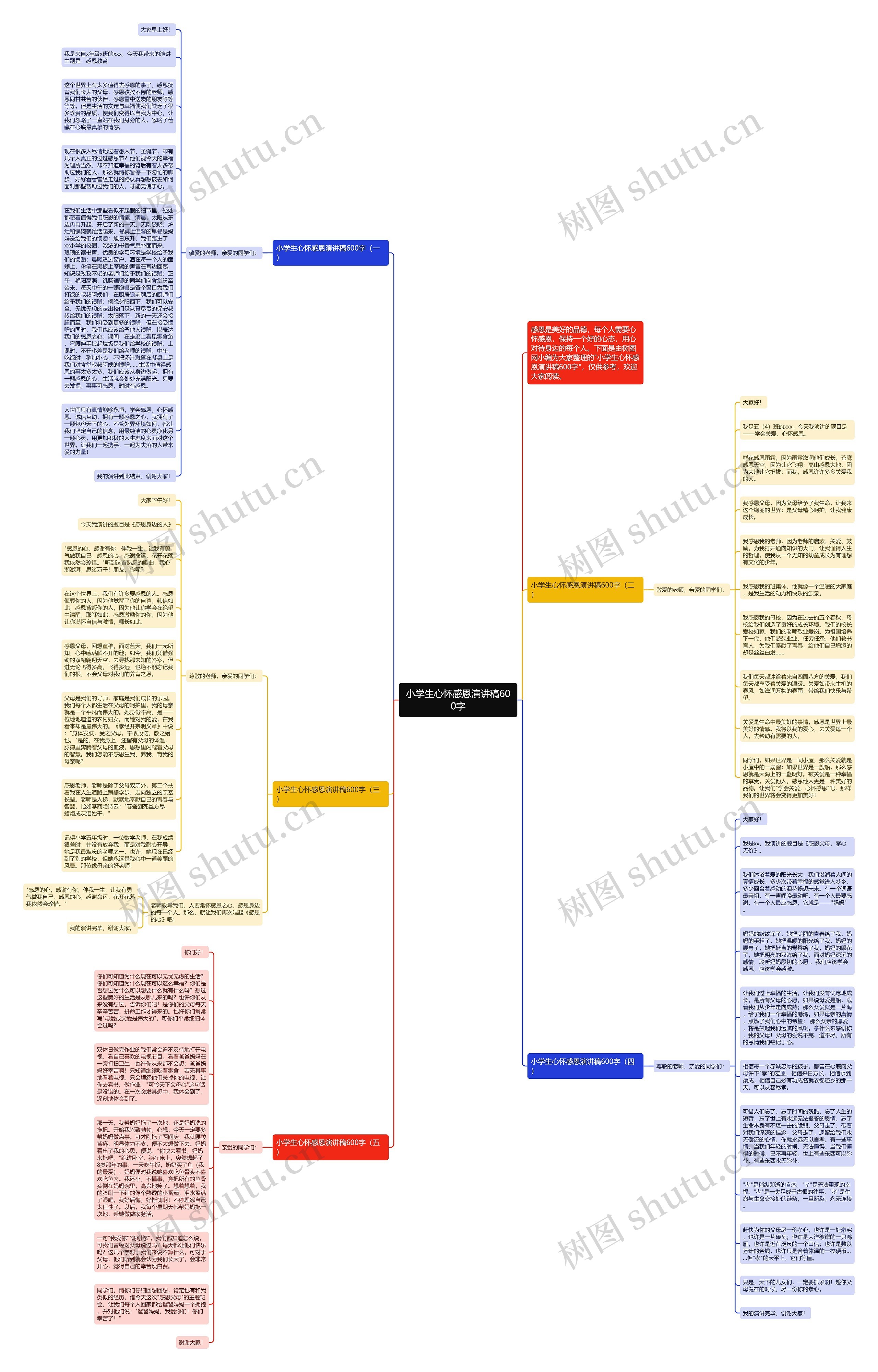 小学生心怀感恩演讲稿600字思维导图