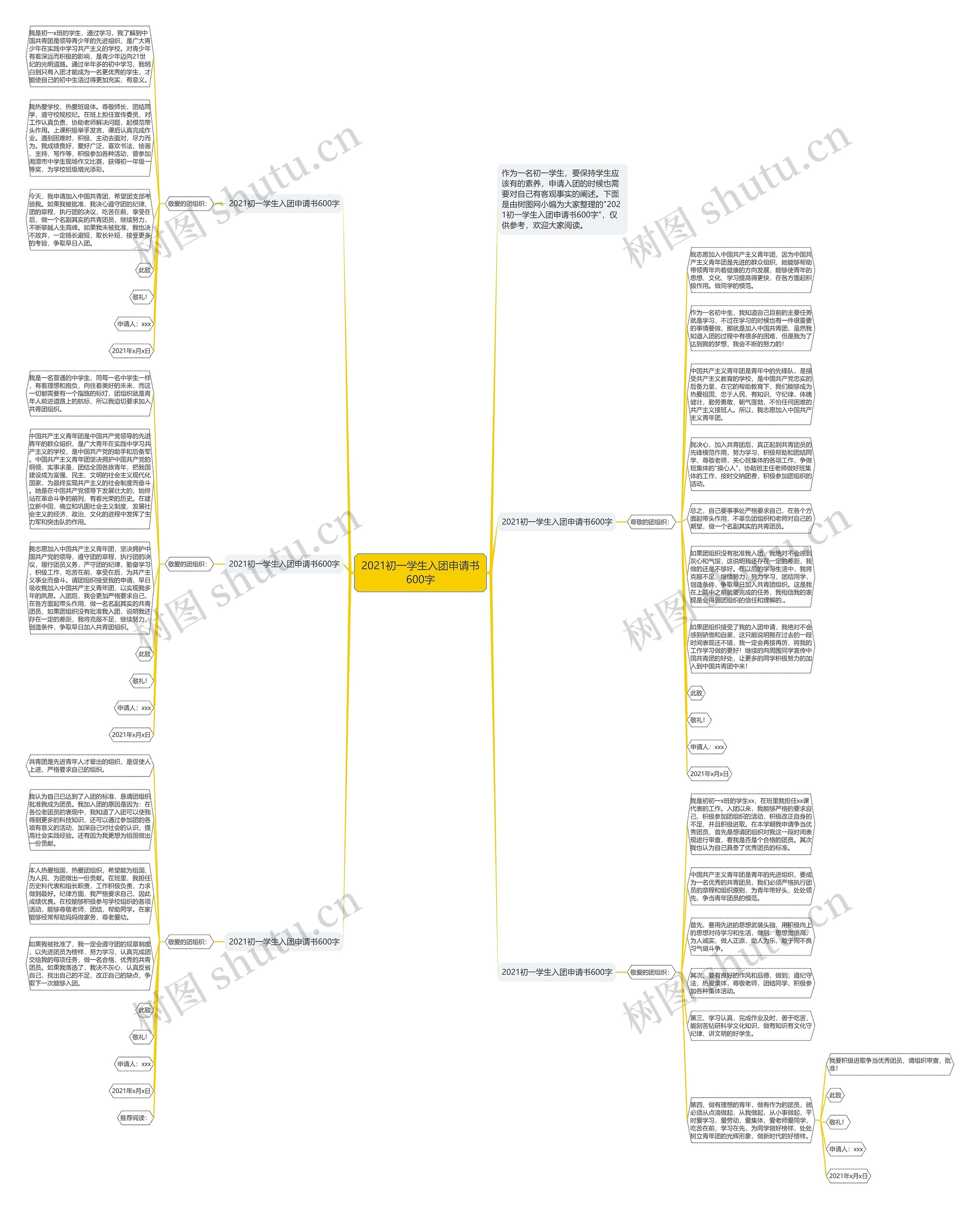 2021初一学生入团申请书600字思维导图