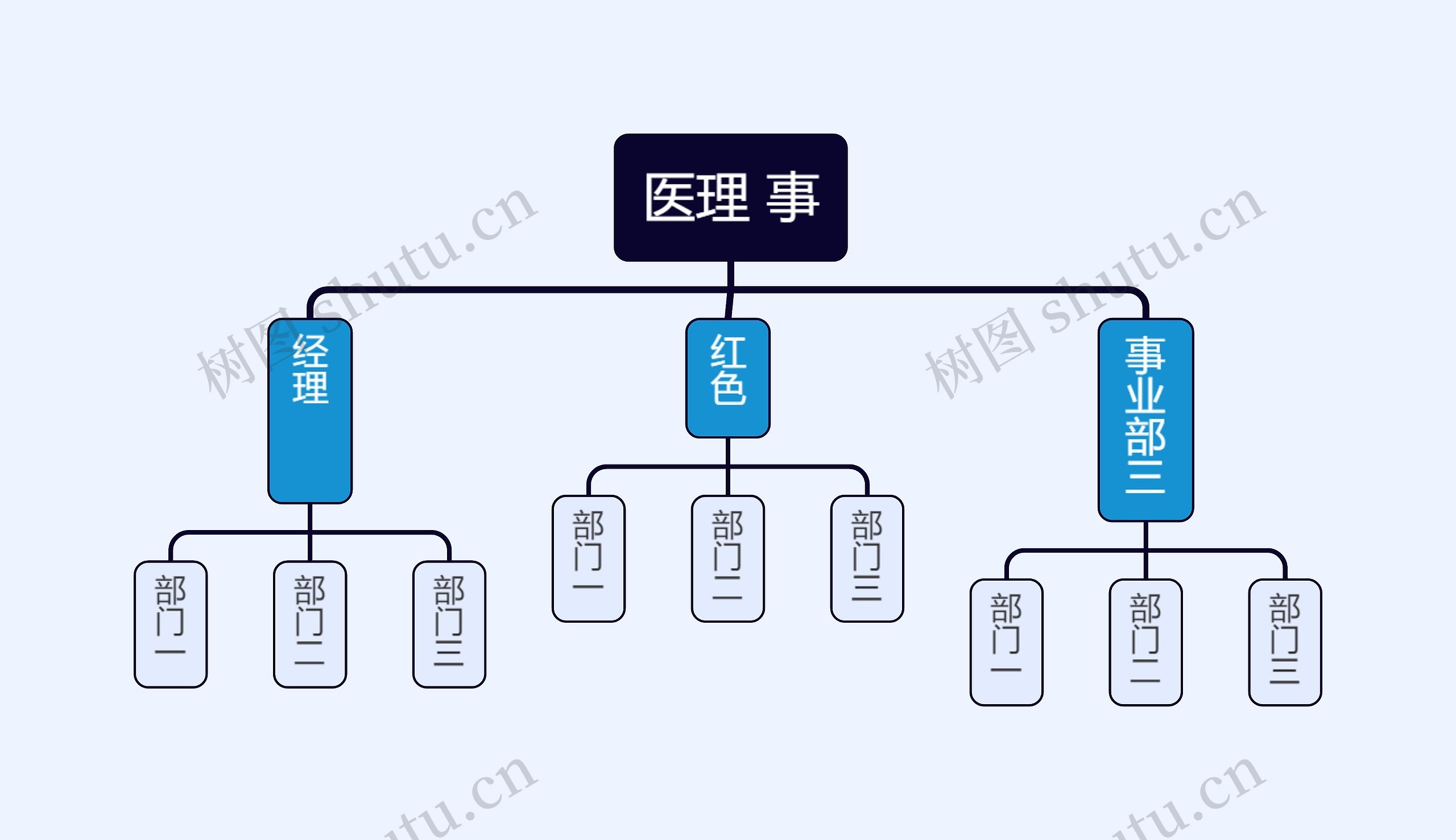 医理事组织架构图思维导图高清图 医理事组织架构图思维导图