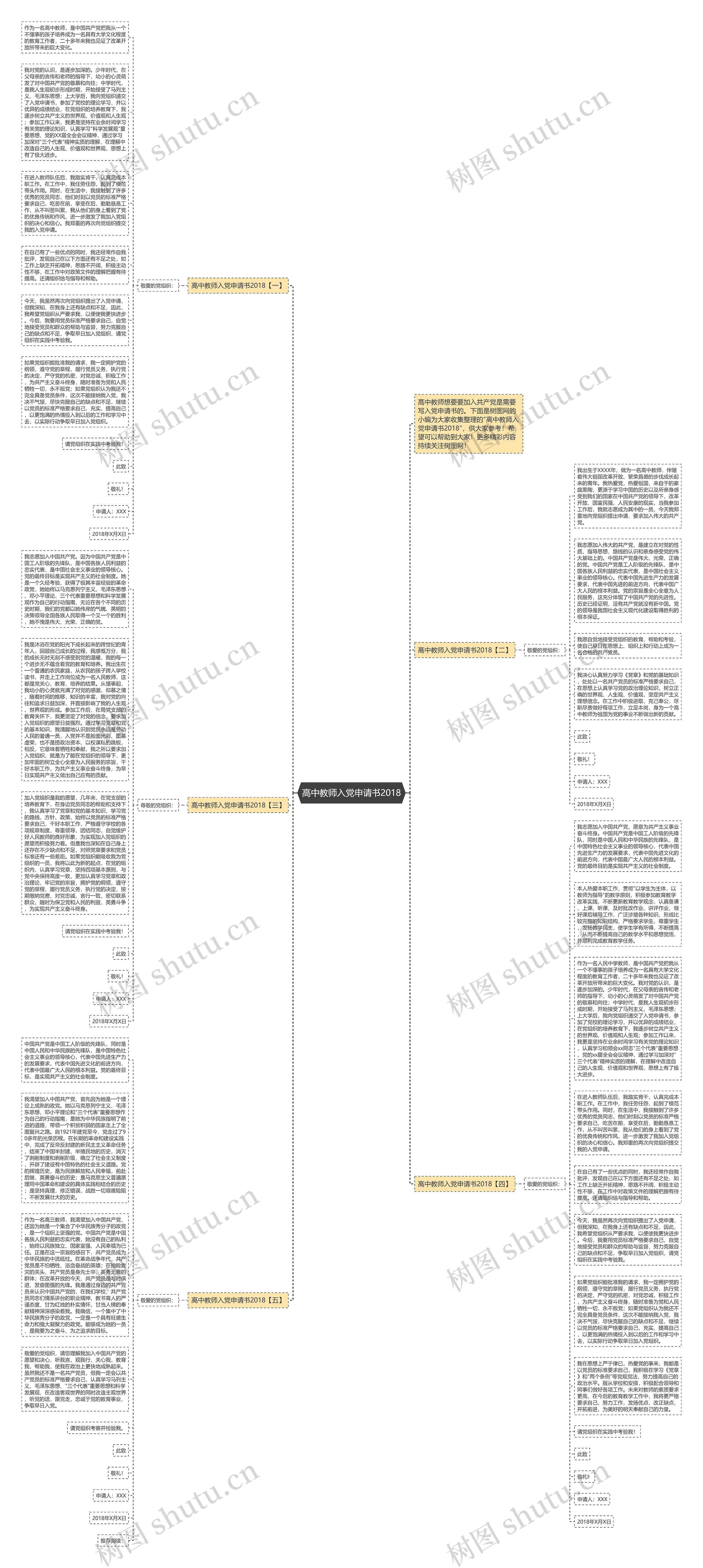 高中教师入党申请书2018思维导图
