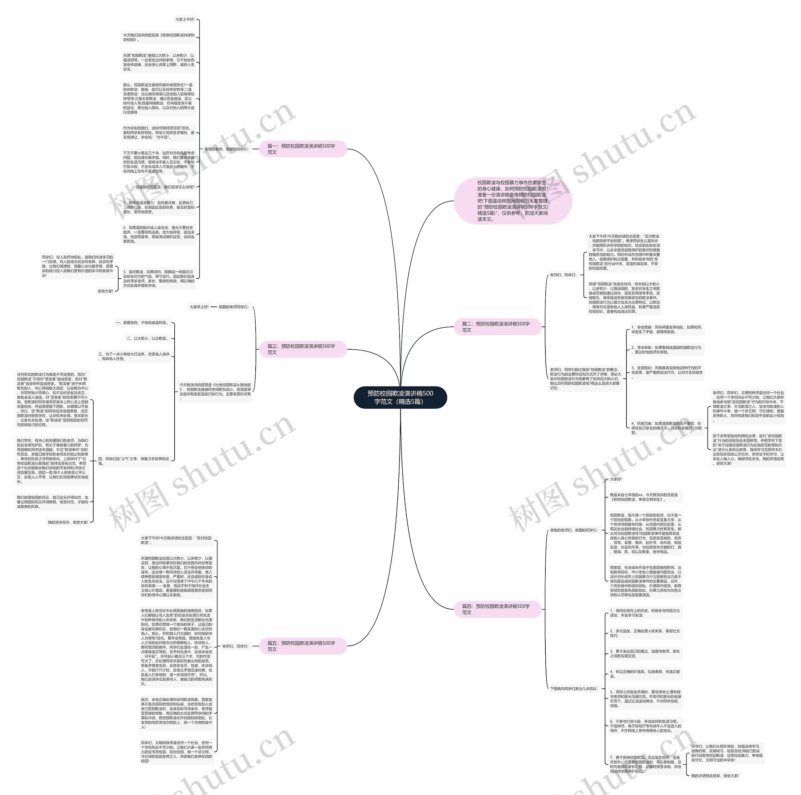 预防校园欺凌演讲稿500字范文（精选5篇）思维导图