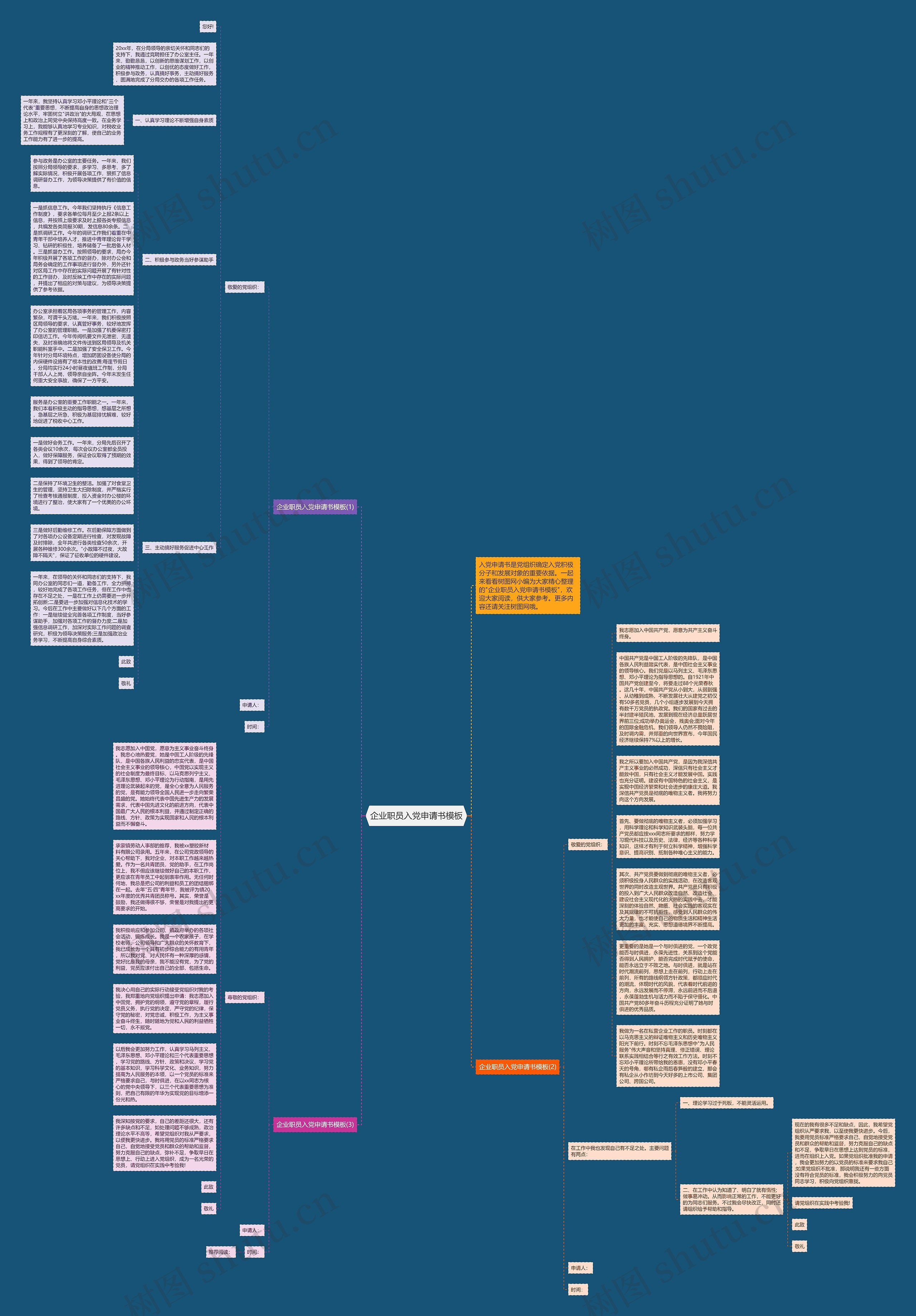 企业职员入党申请书思维导图
