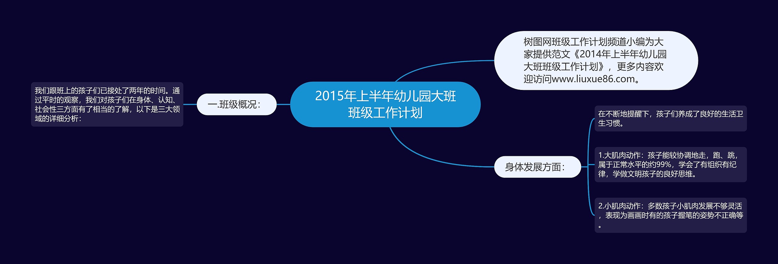 2015年上半年幼儿园大班班级工作计划思维导图