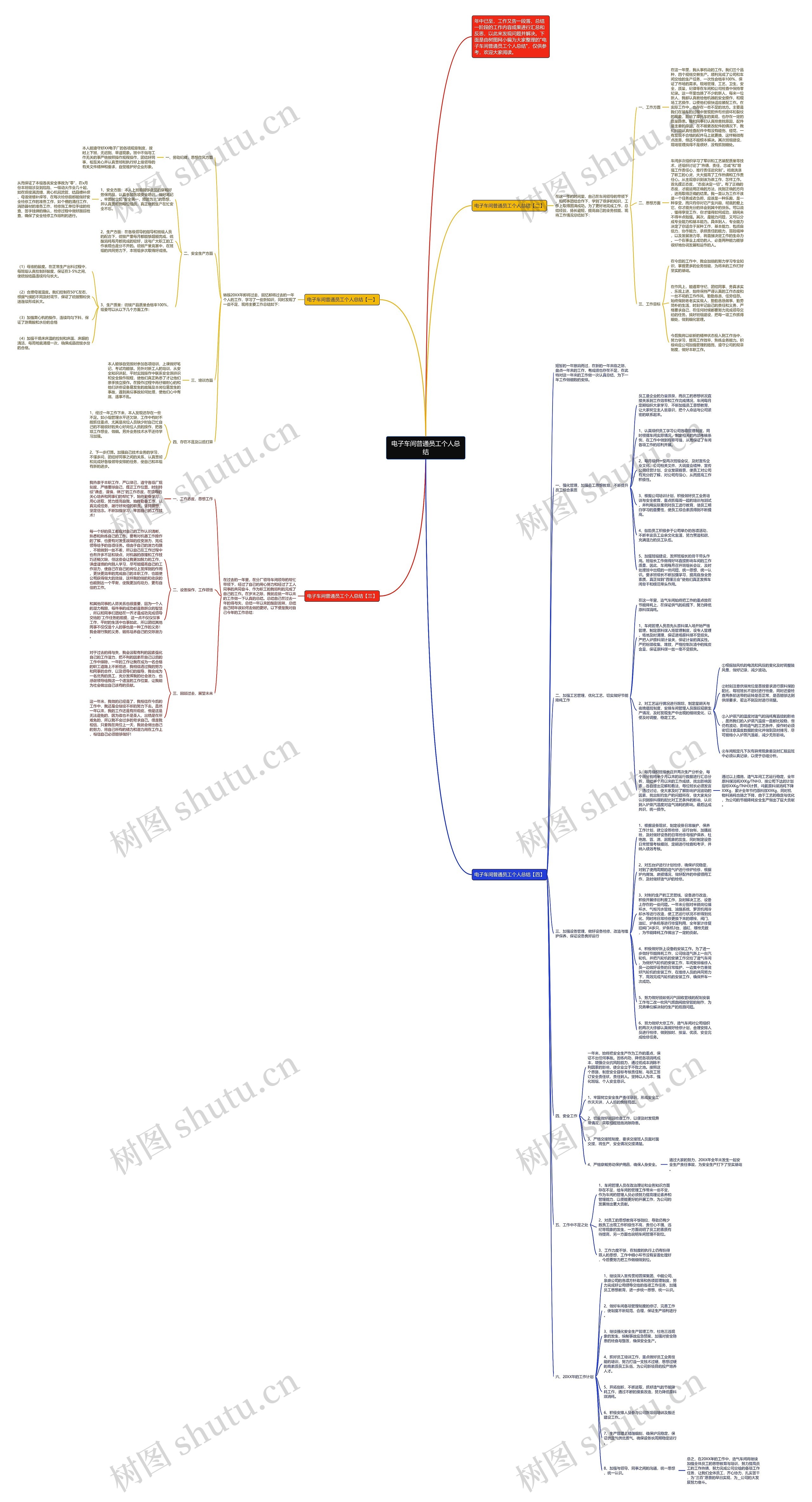 电子车间普通员工个人总结思维导图